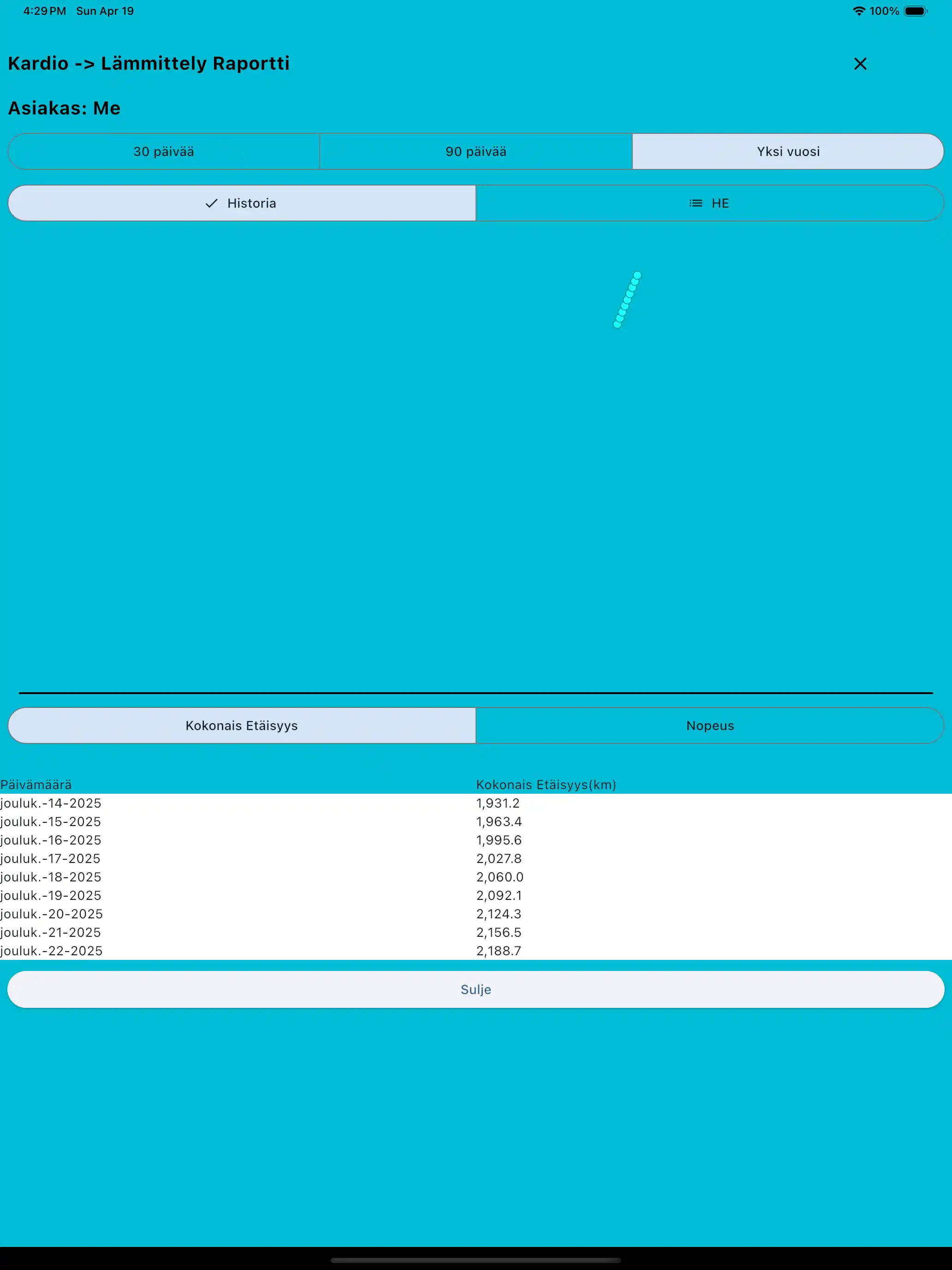 Kardioraportti tabletti