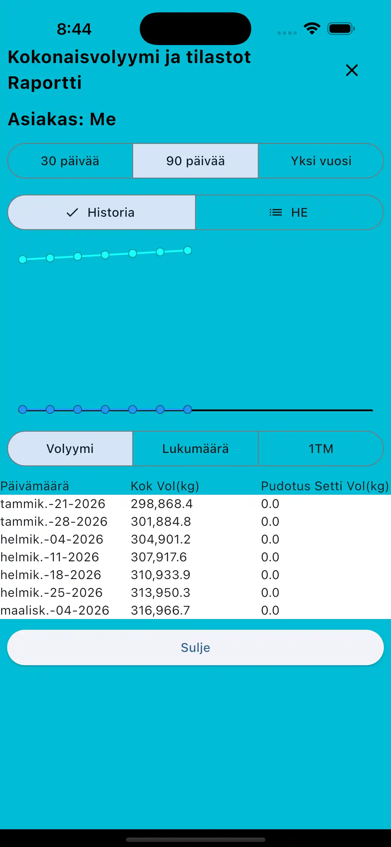 Kokonaisvolyymi ja tilastot -raportti puhelin