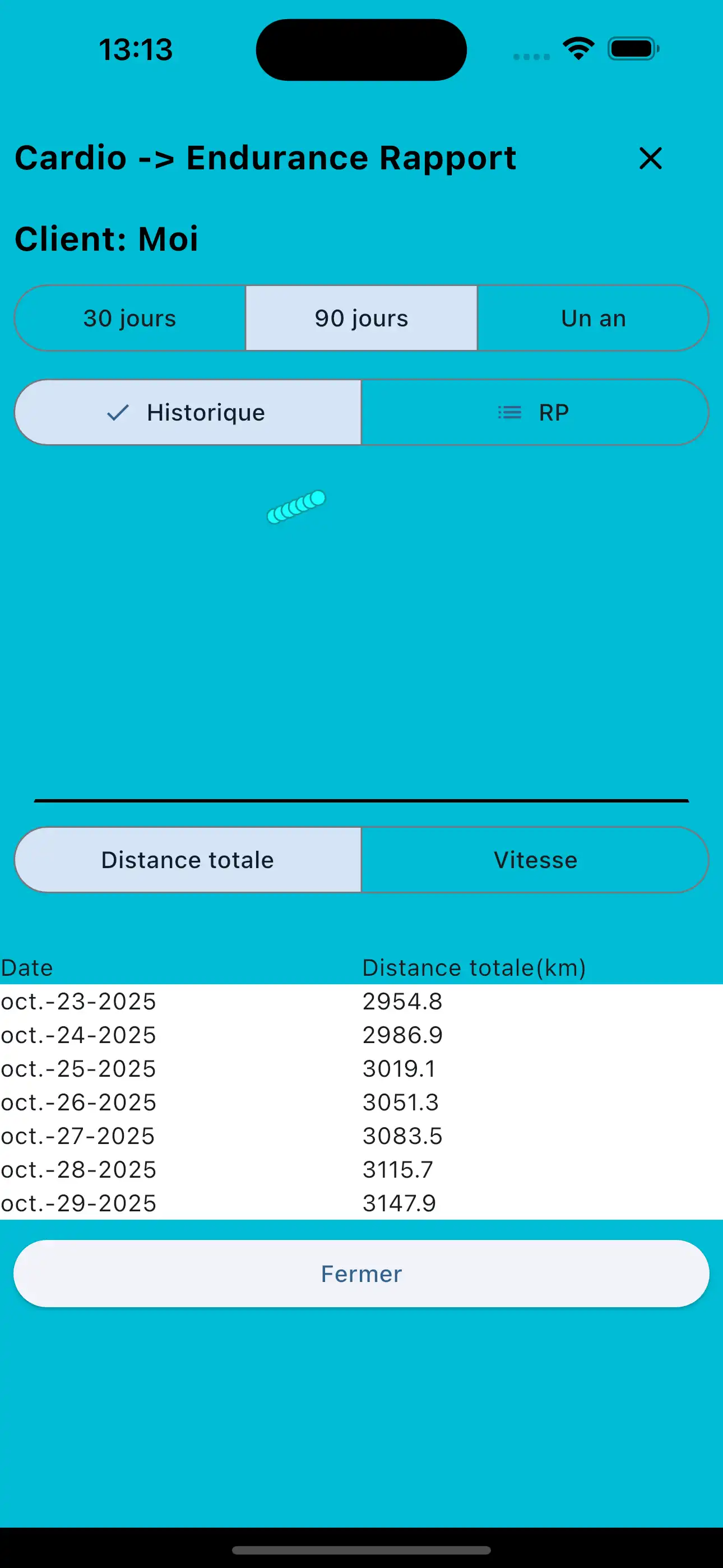 Téléphone pour le rapport cardio