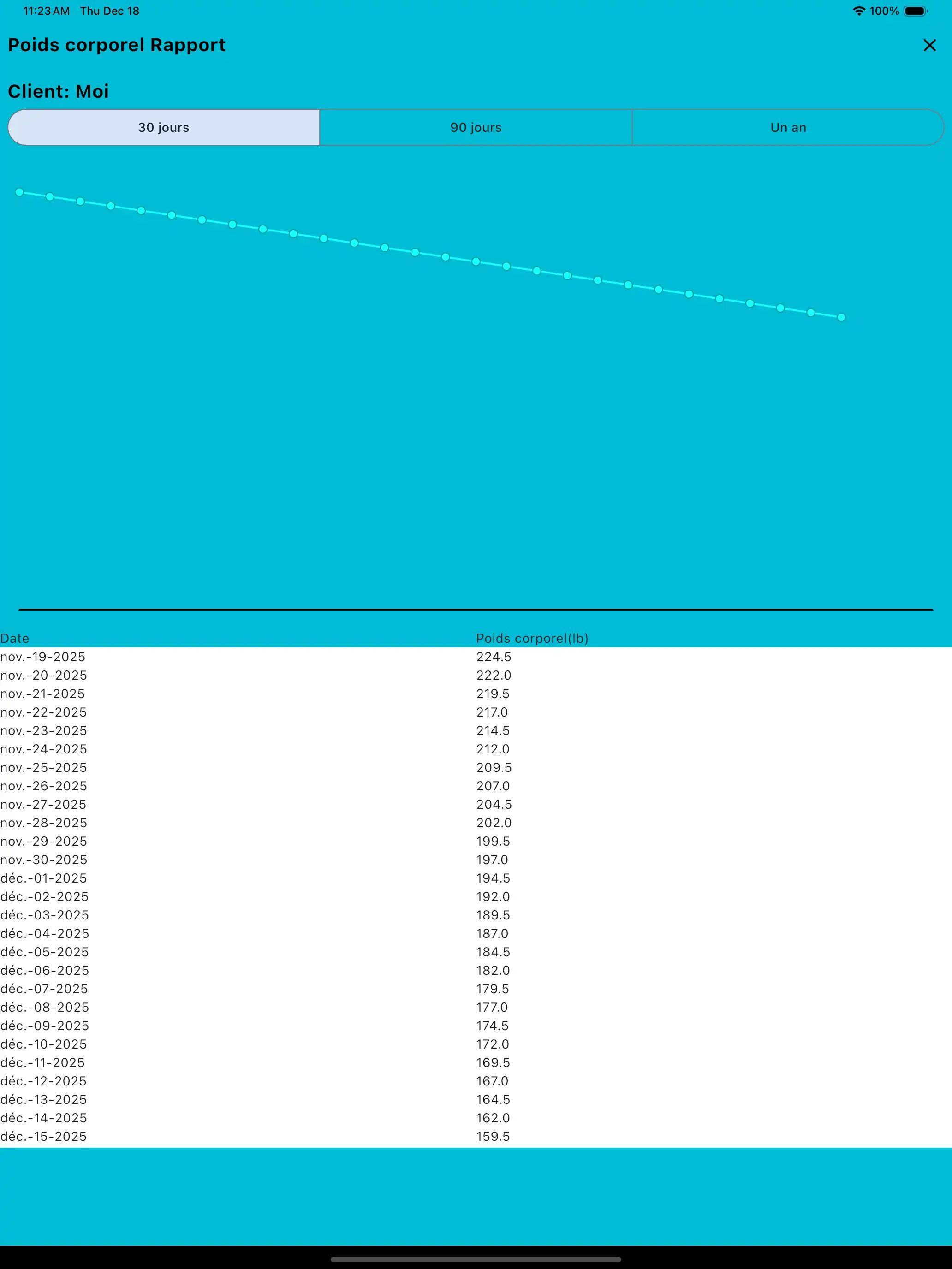 Tablette de rapport de poids corporel