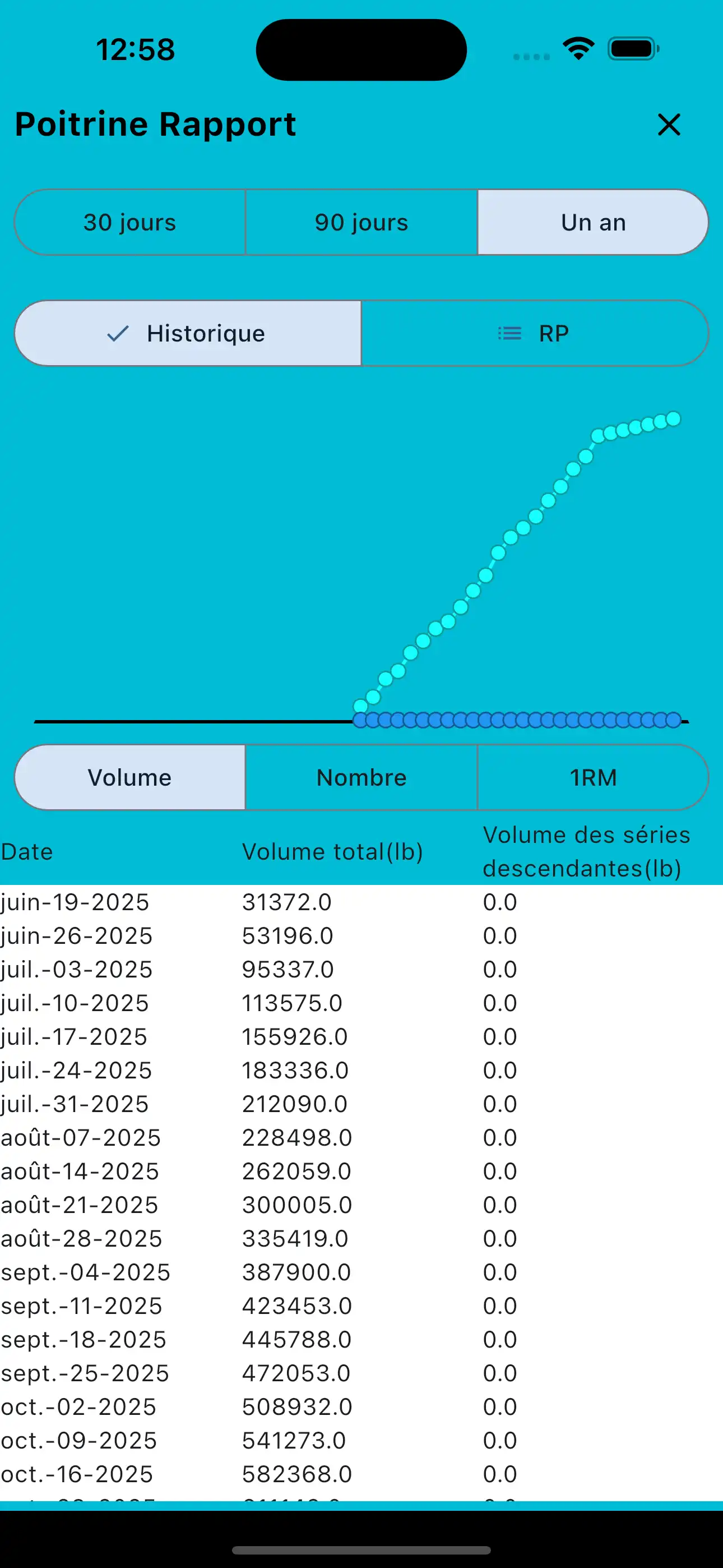 Rapport du groupe musculaire sur le téléphone