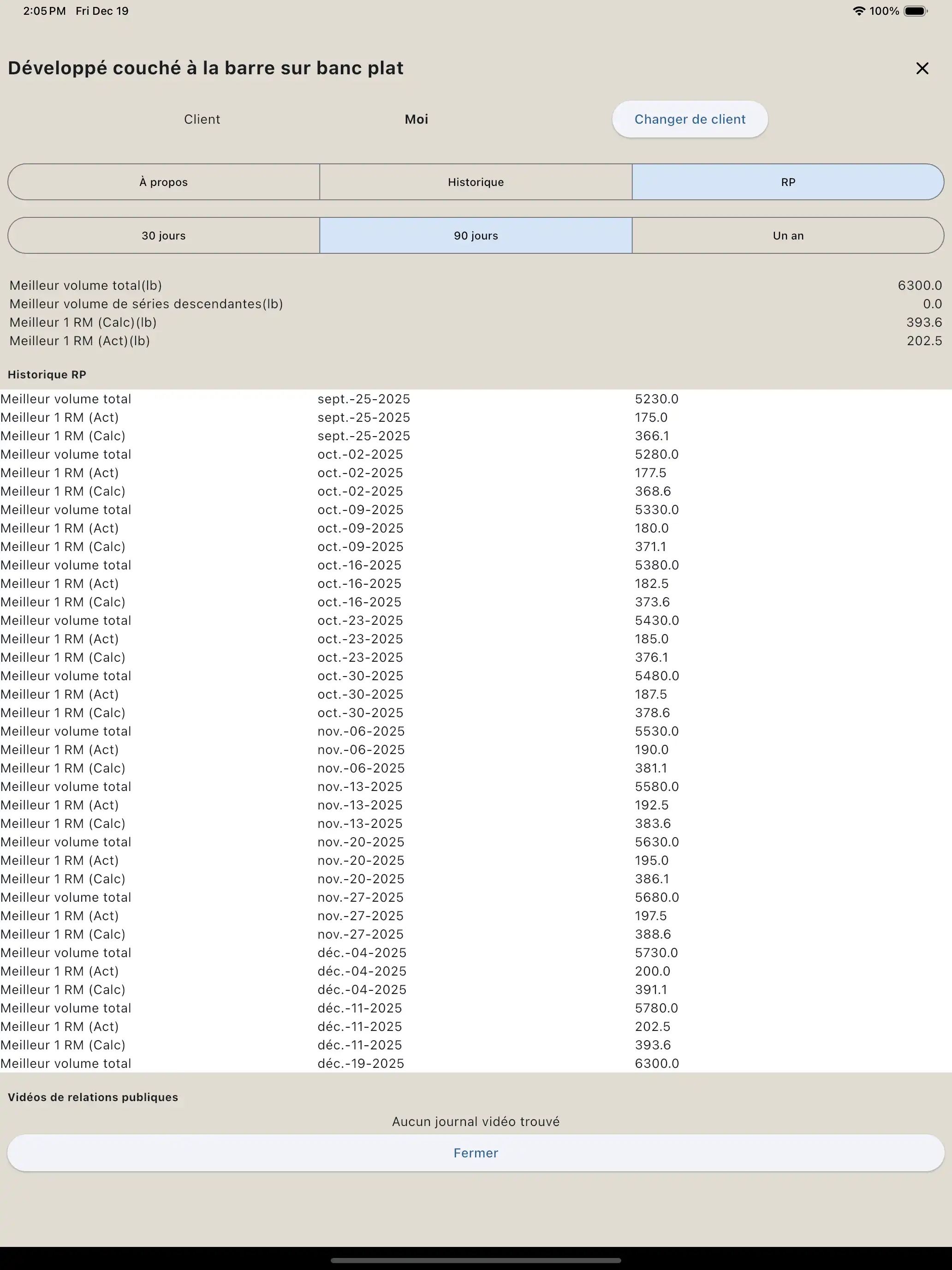 Rapport de record personnel en haltérophilie