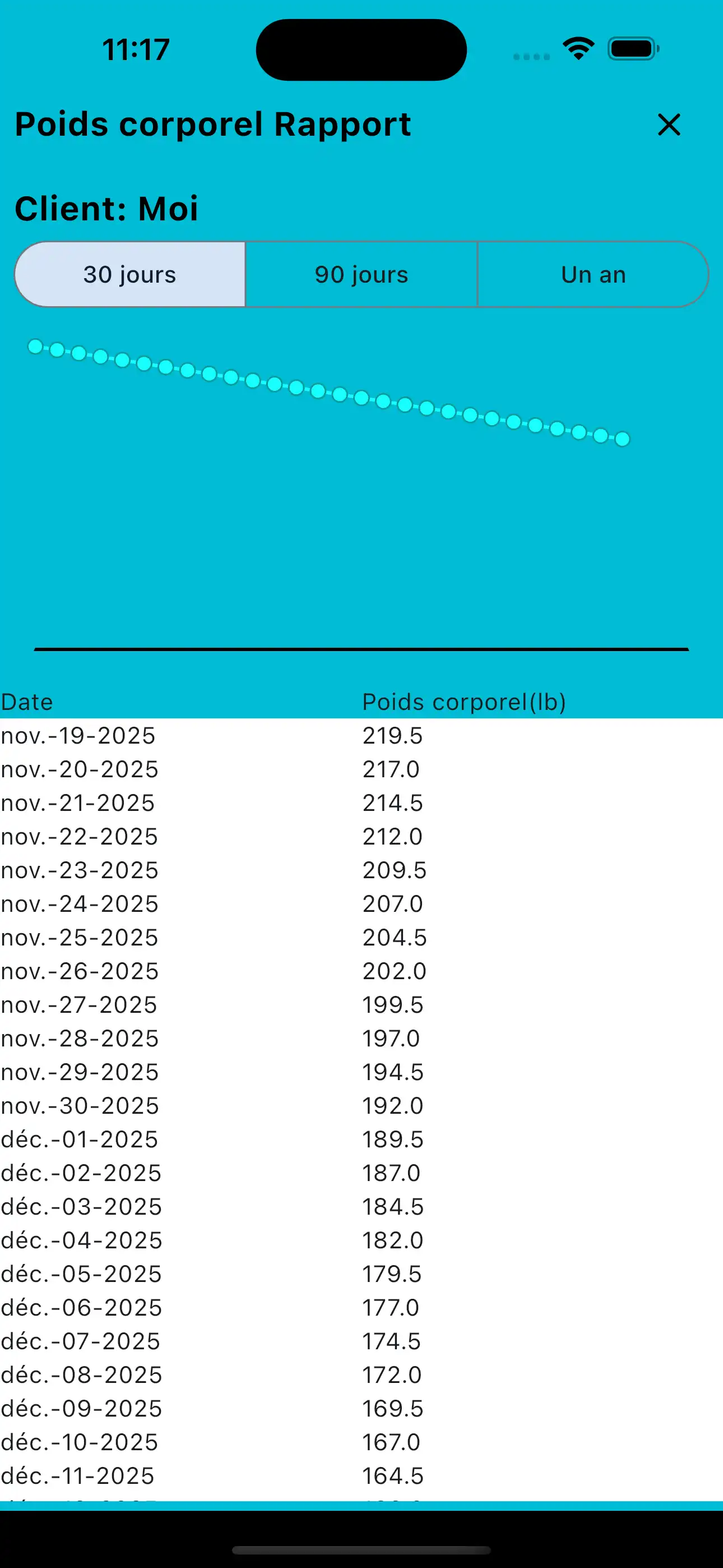 Téléphone pour le rapport de poids corporel