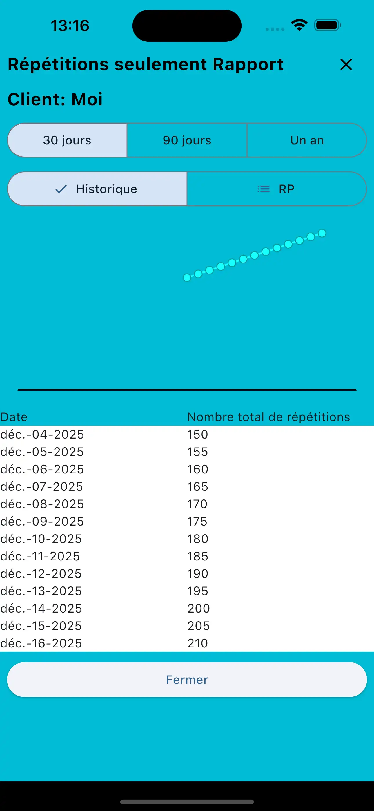 Téléphone du rapport réservé aux représentants