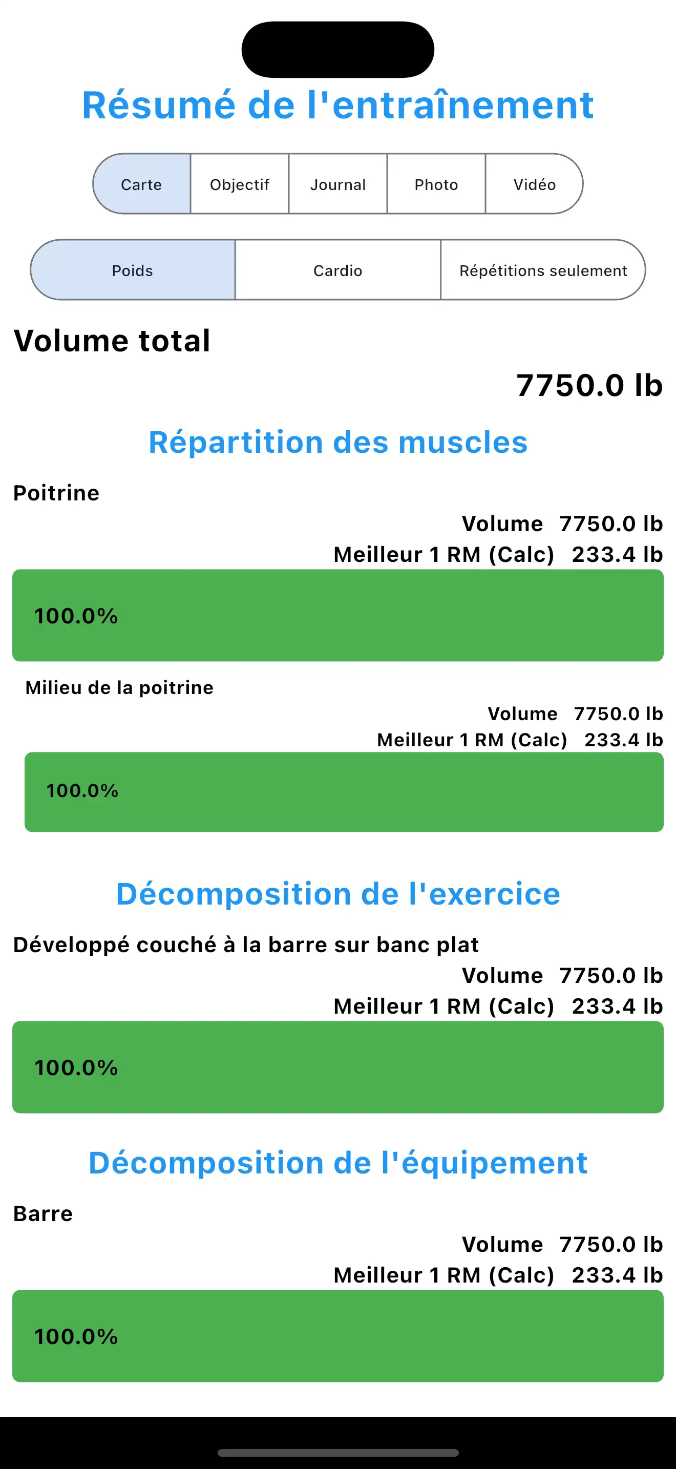 Résumé de l'entraînement