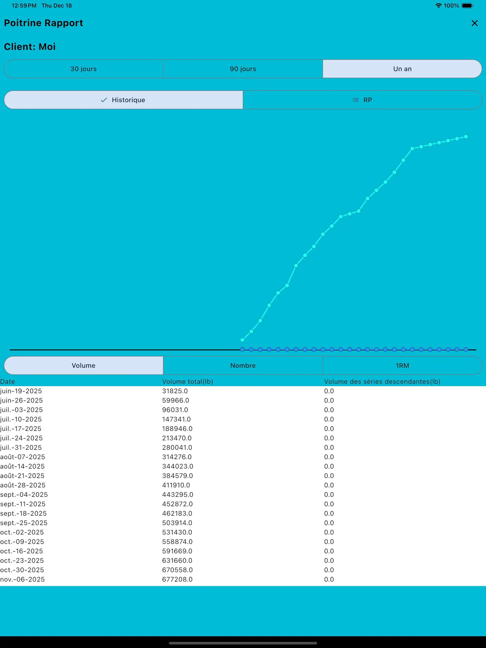 Tablette de rapport sur les groupes musculaires