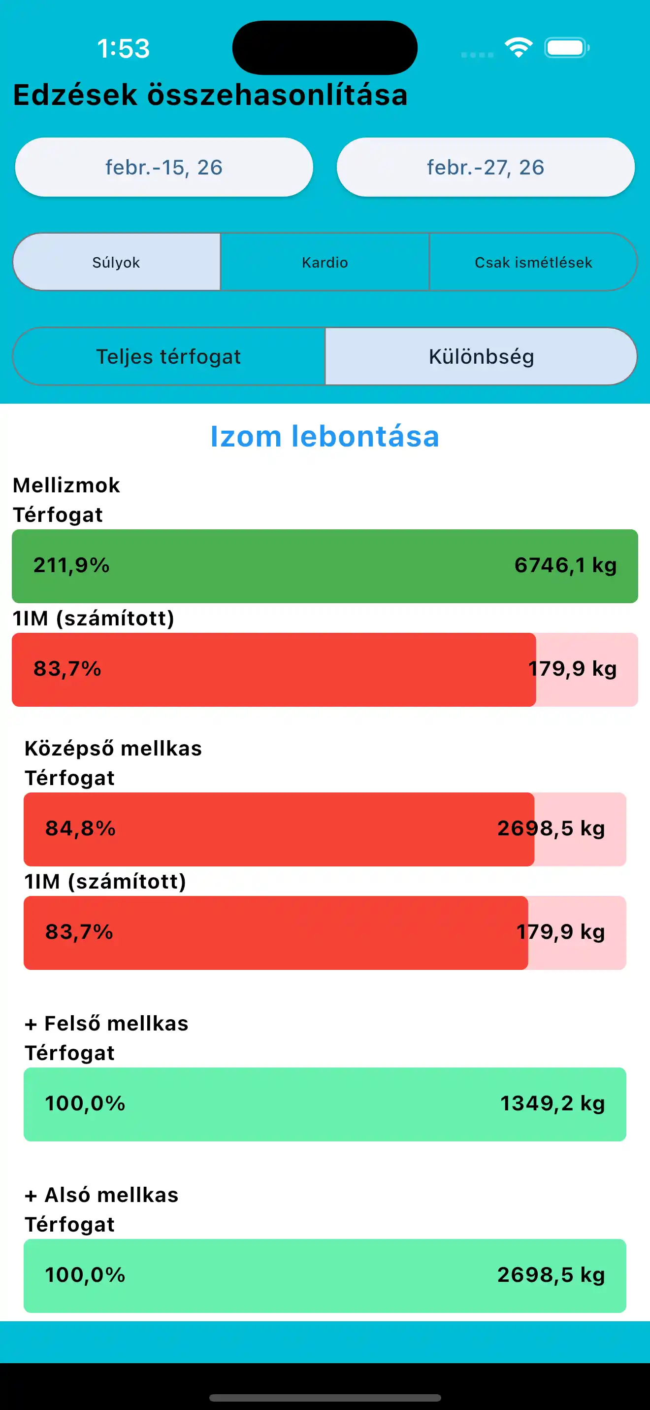 Edzések Összehasonlítása