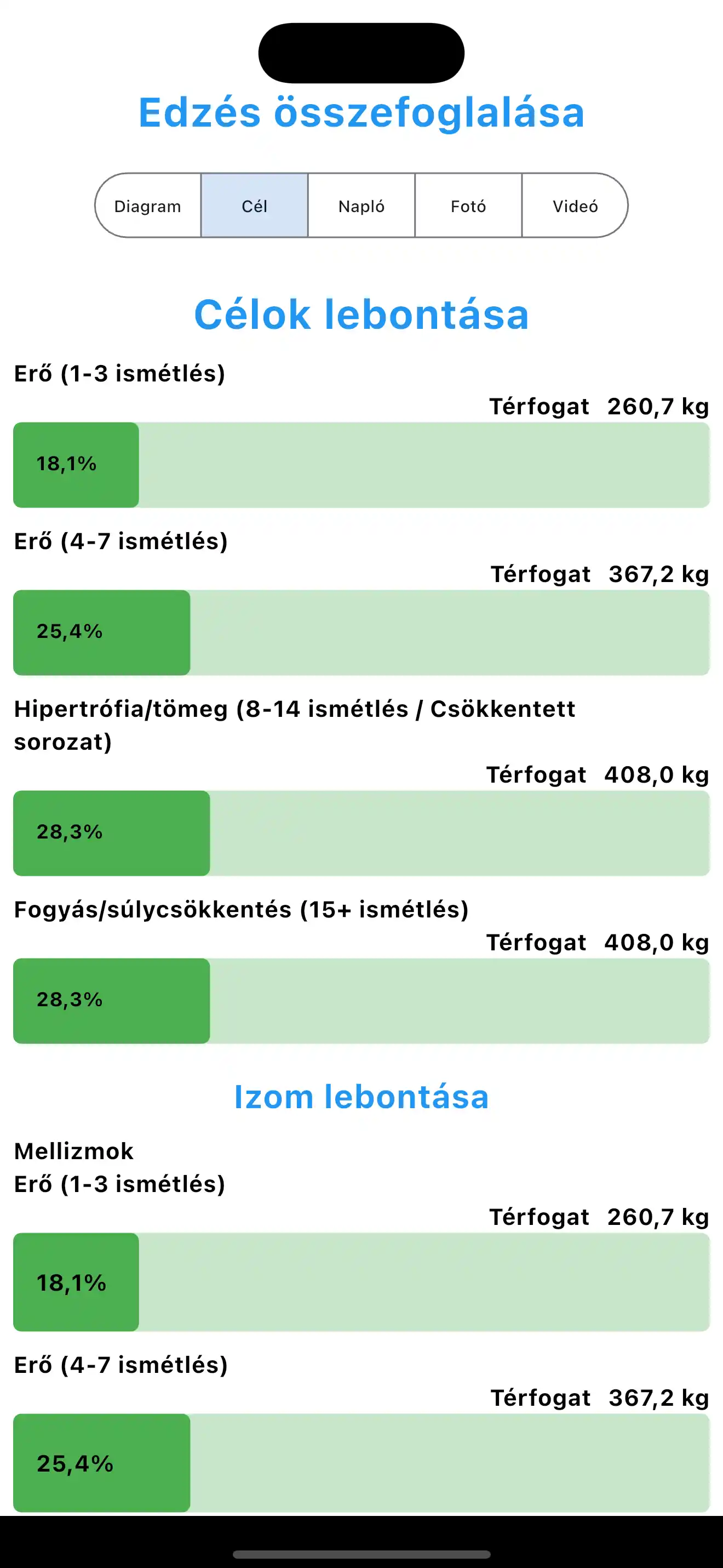 Edzés összefoglaló