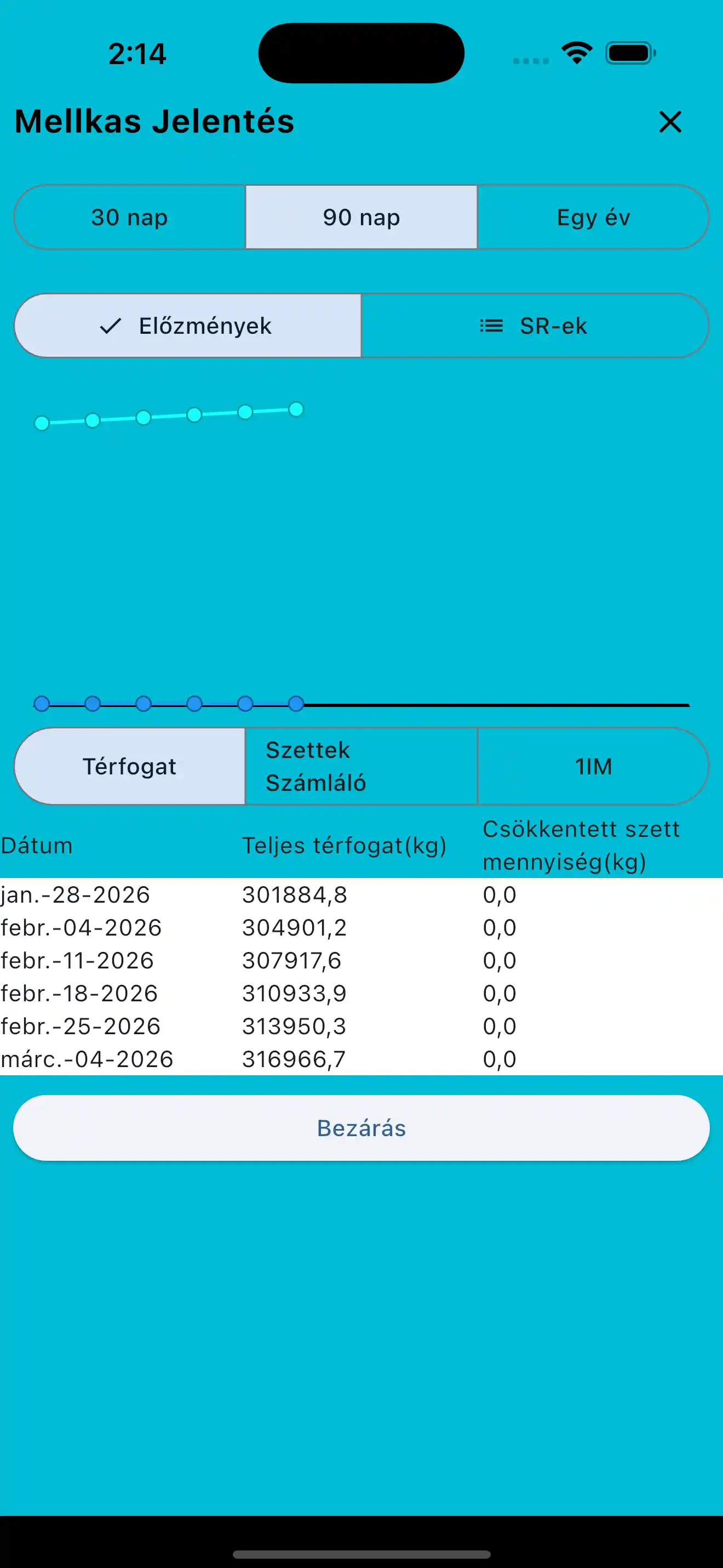 Izomcsoport jelentés telefonon