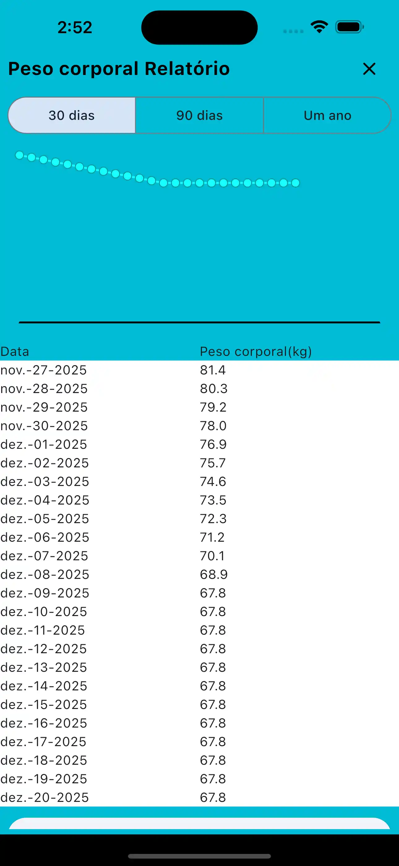 Rapporto sul peso corporeo sul telefono