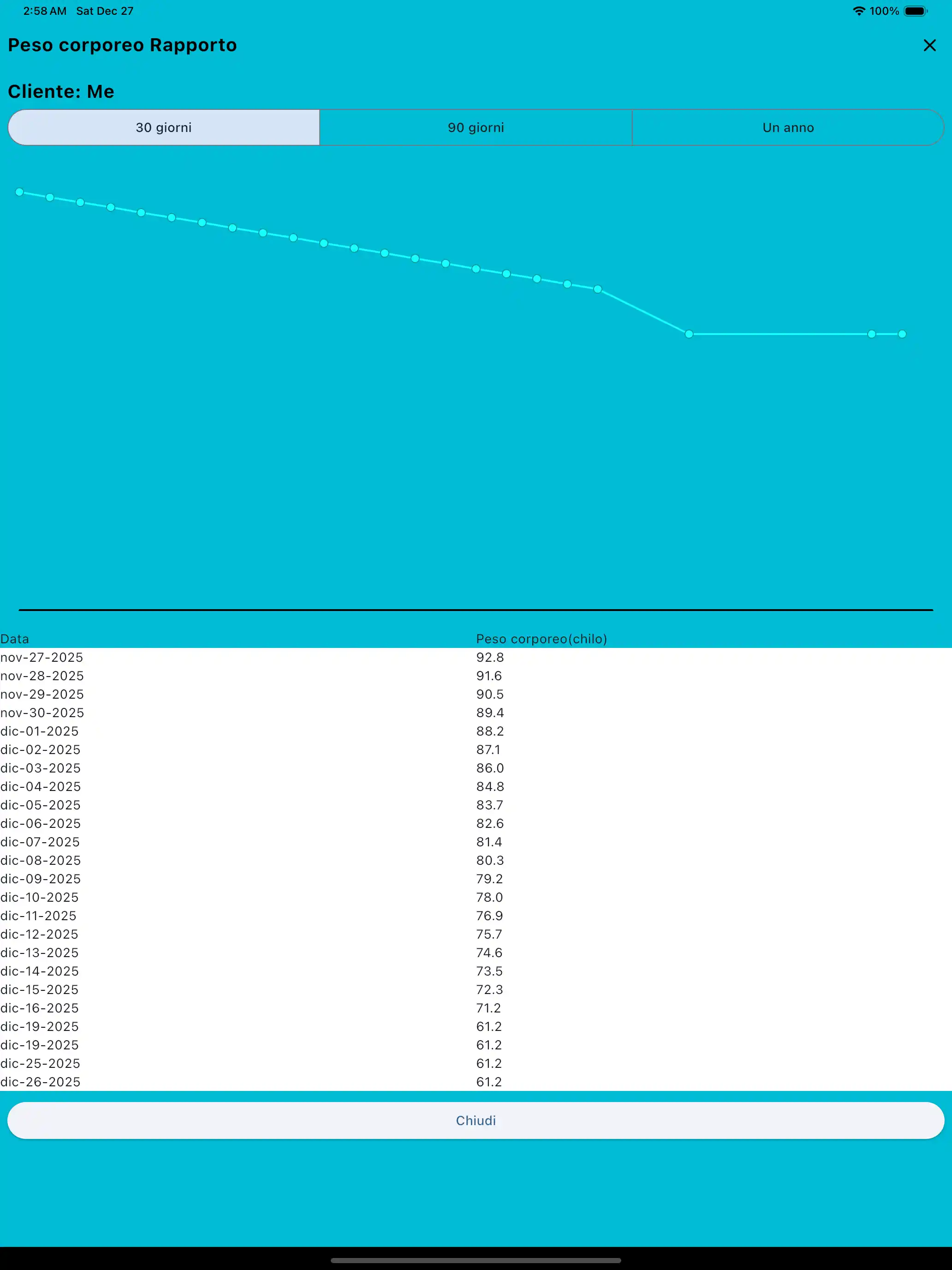 Rapporto sul peso corporeo tablet