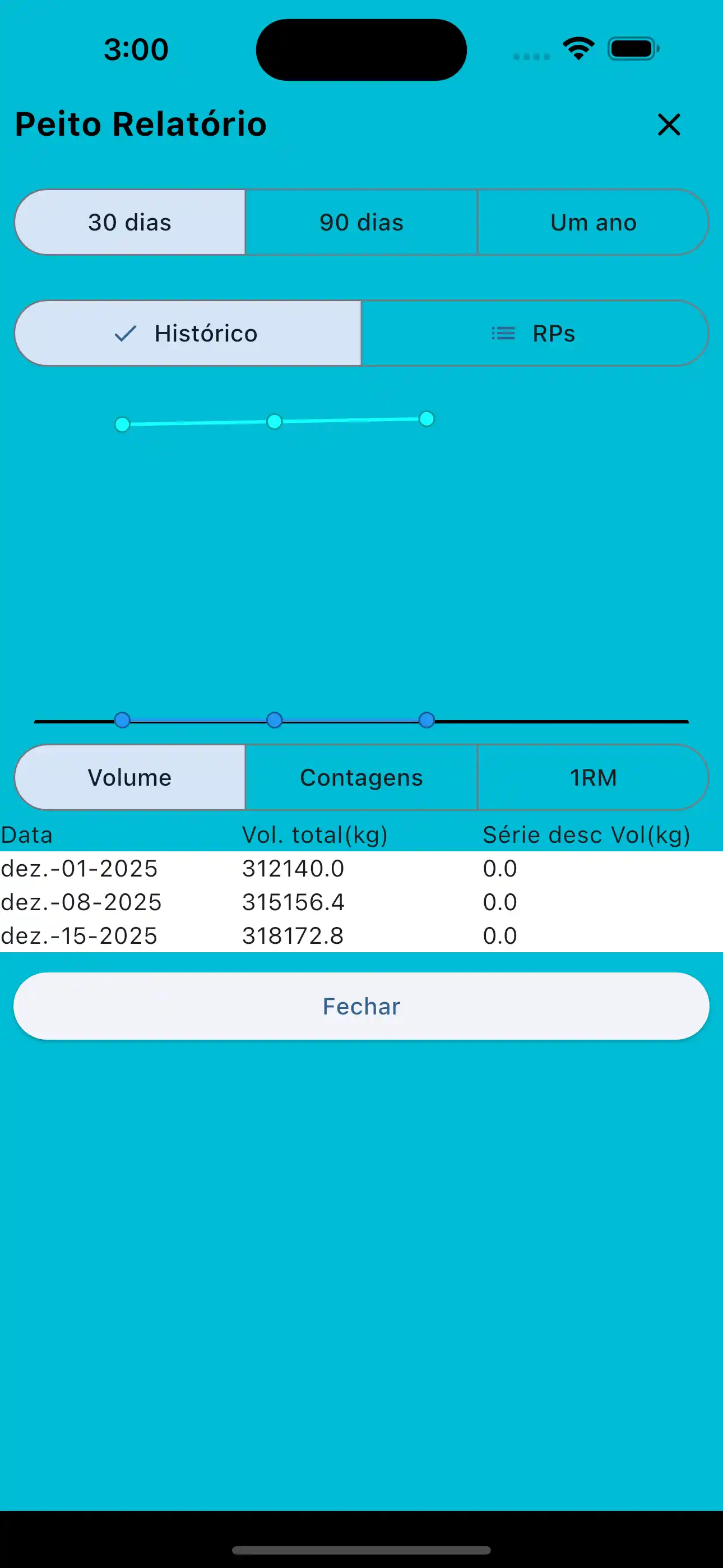 Rapporto del gruppo muscolare sul telefono
