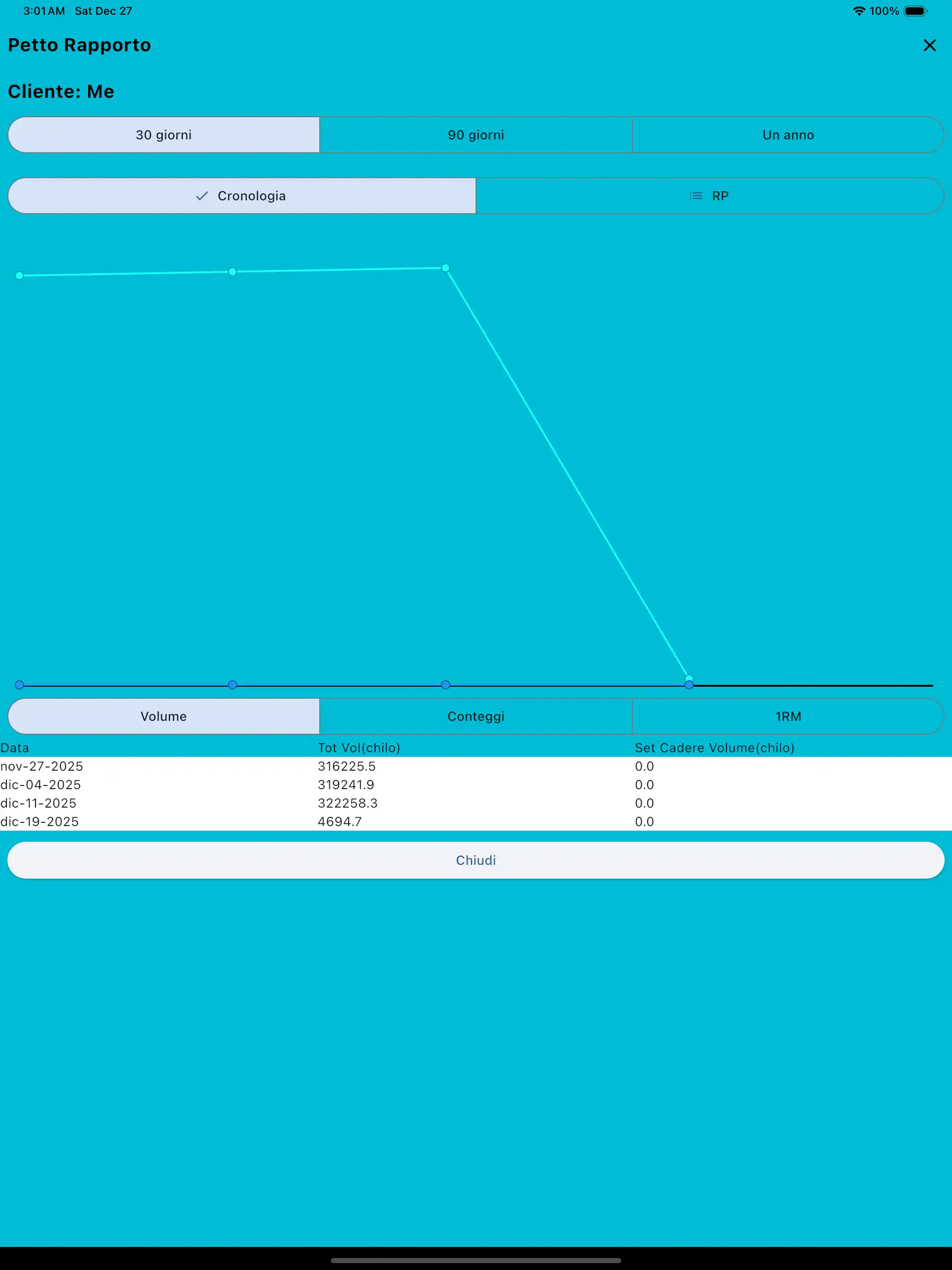 Rapporto sui gruppi muscolari tablet