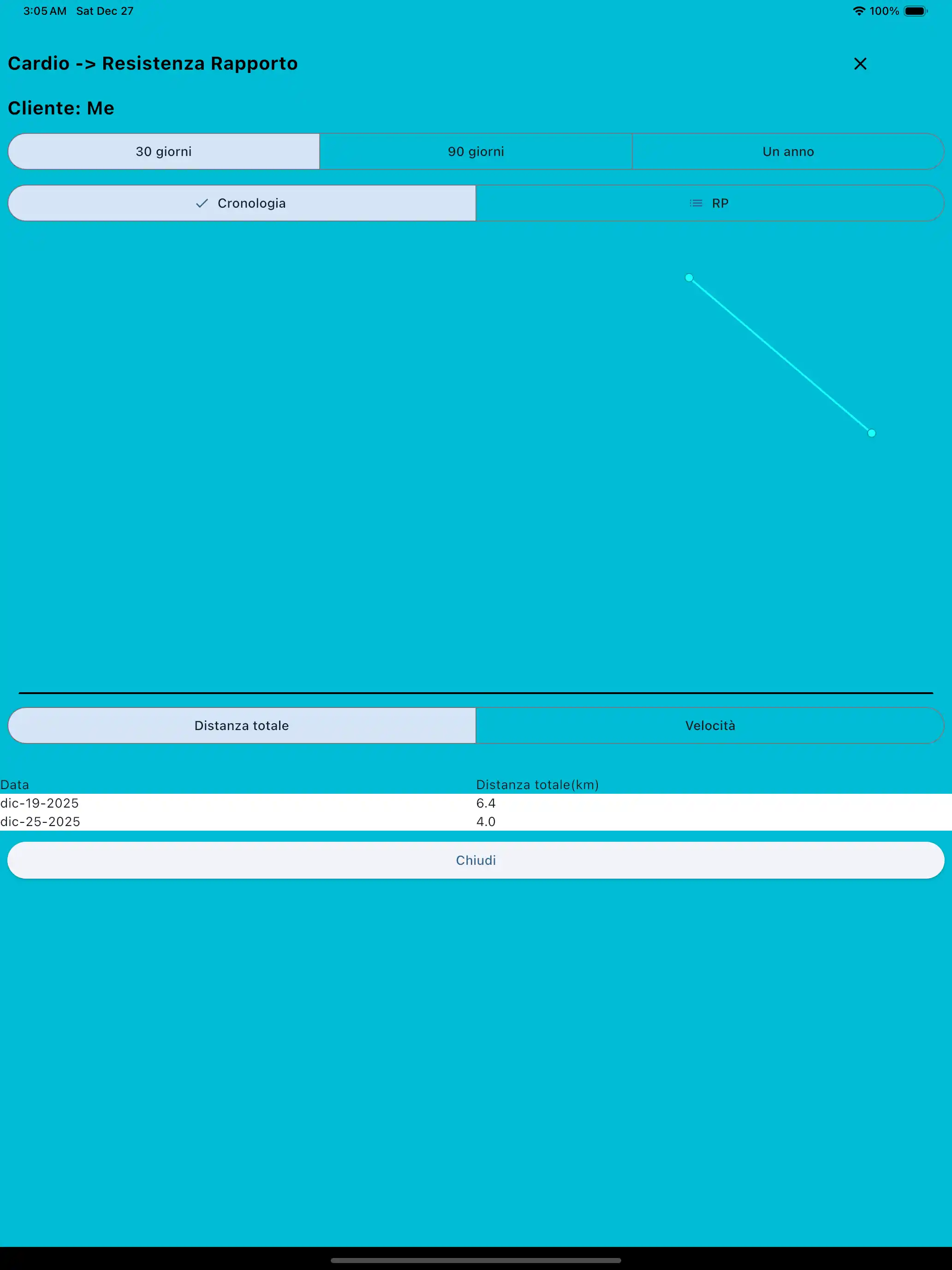 Rapporto cardiaco su tablet