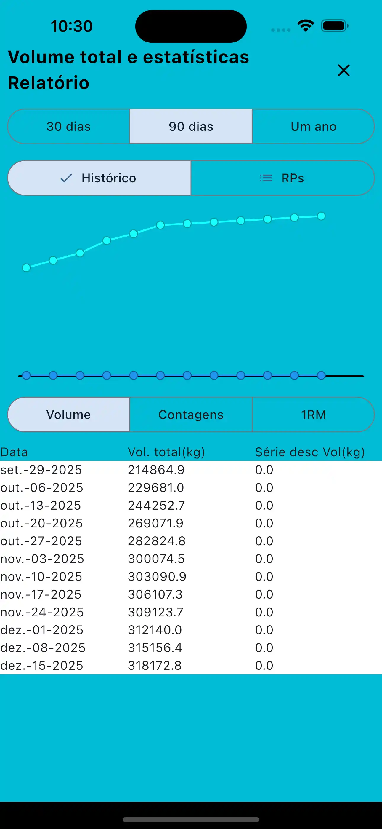 Rapporto sul volume totale e statistiche telefono