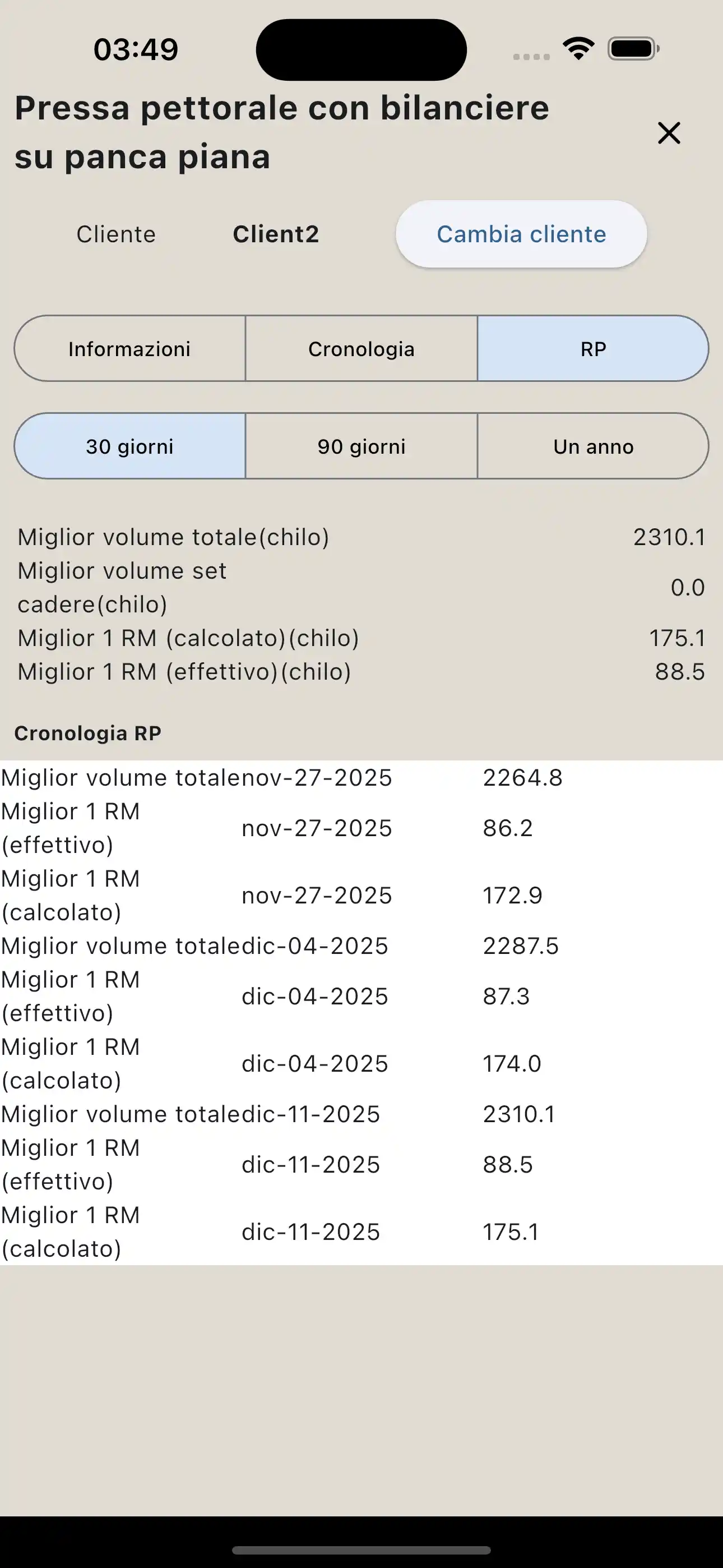 Rapporto PR Sollevamento Pesi