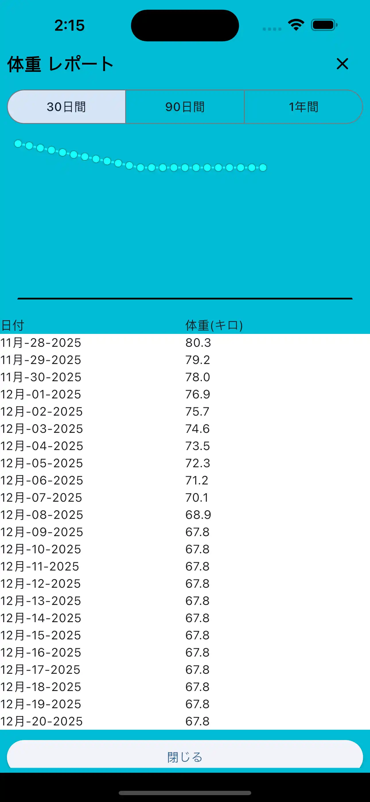 体重レポートの電話画面