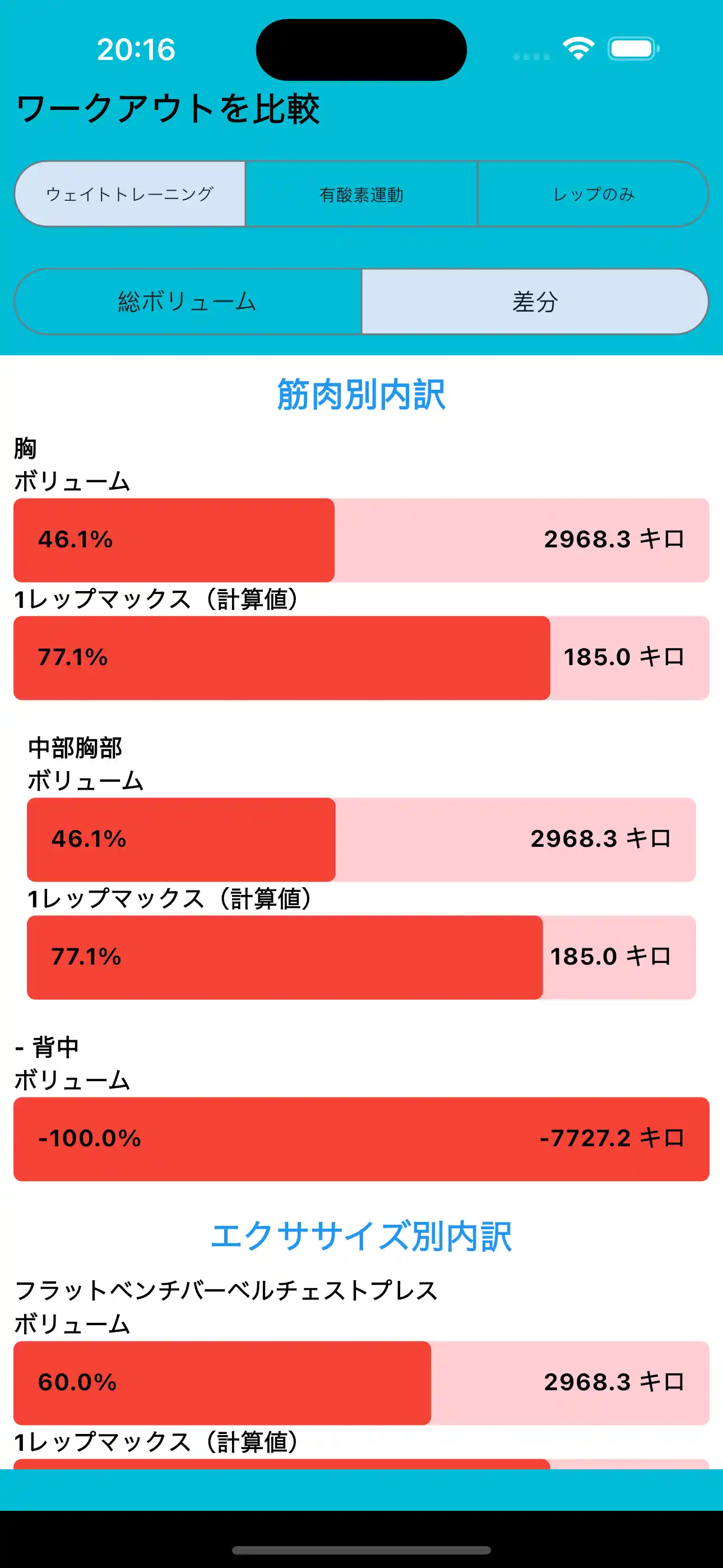 以前のウエイトトレーニング量の比較