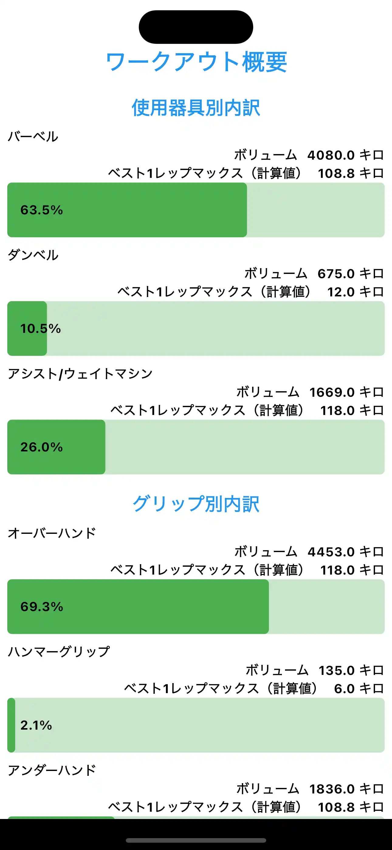 ワークアウトサマリー