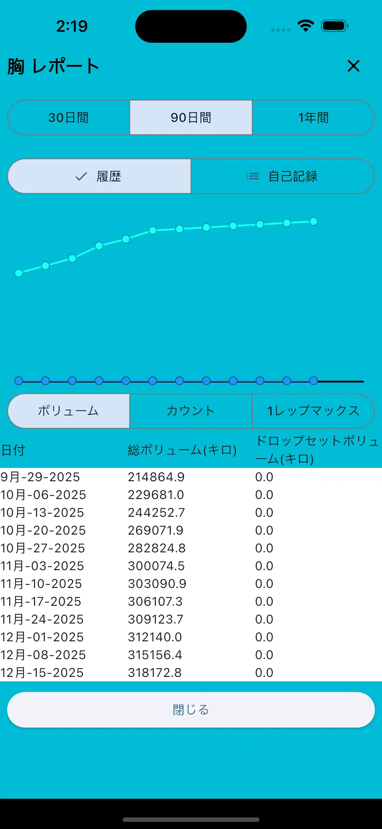 筋肉群レポートのスマートフォン