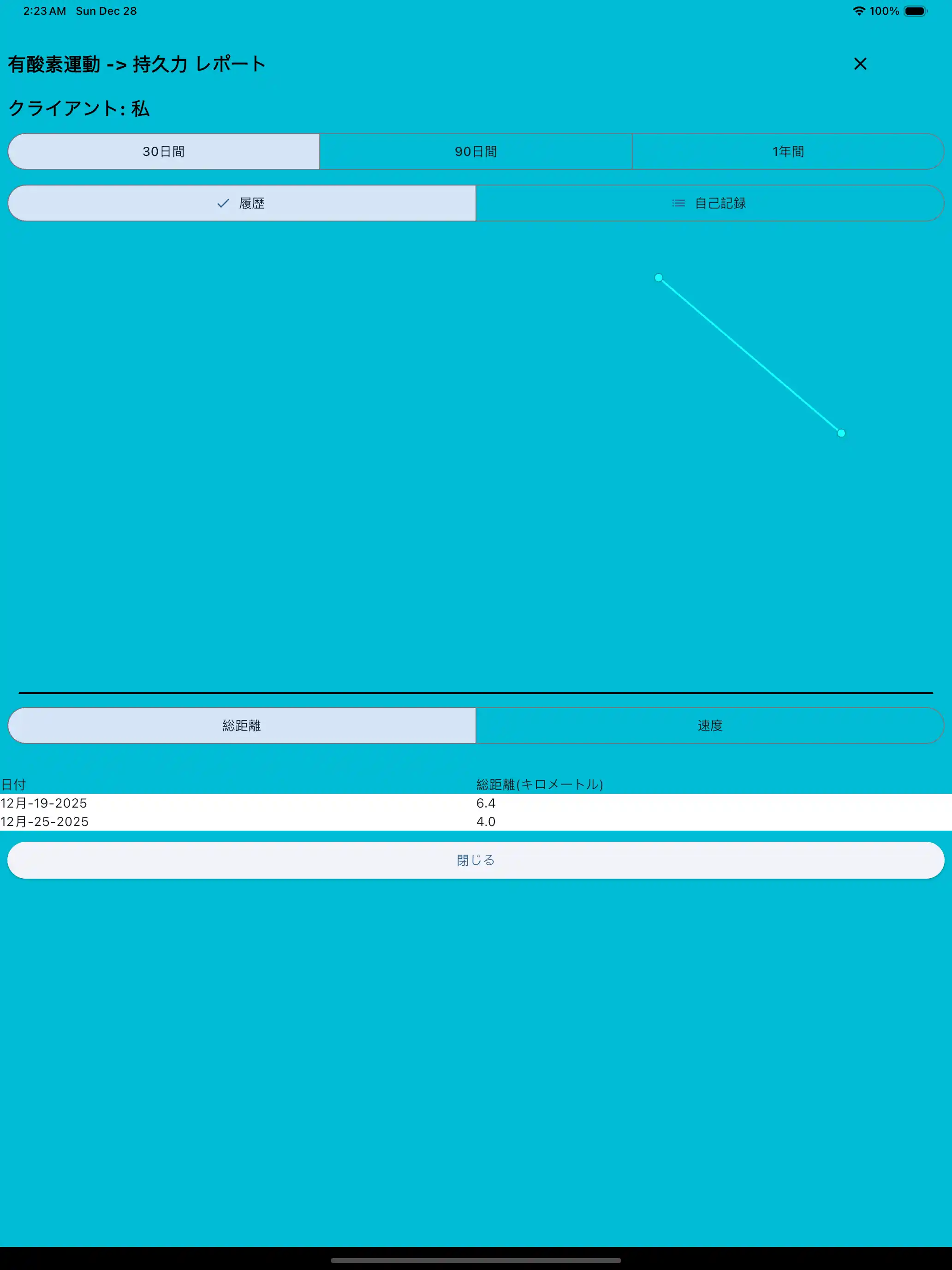 心臓病レポートの電話