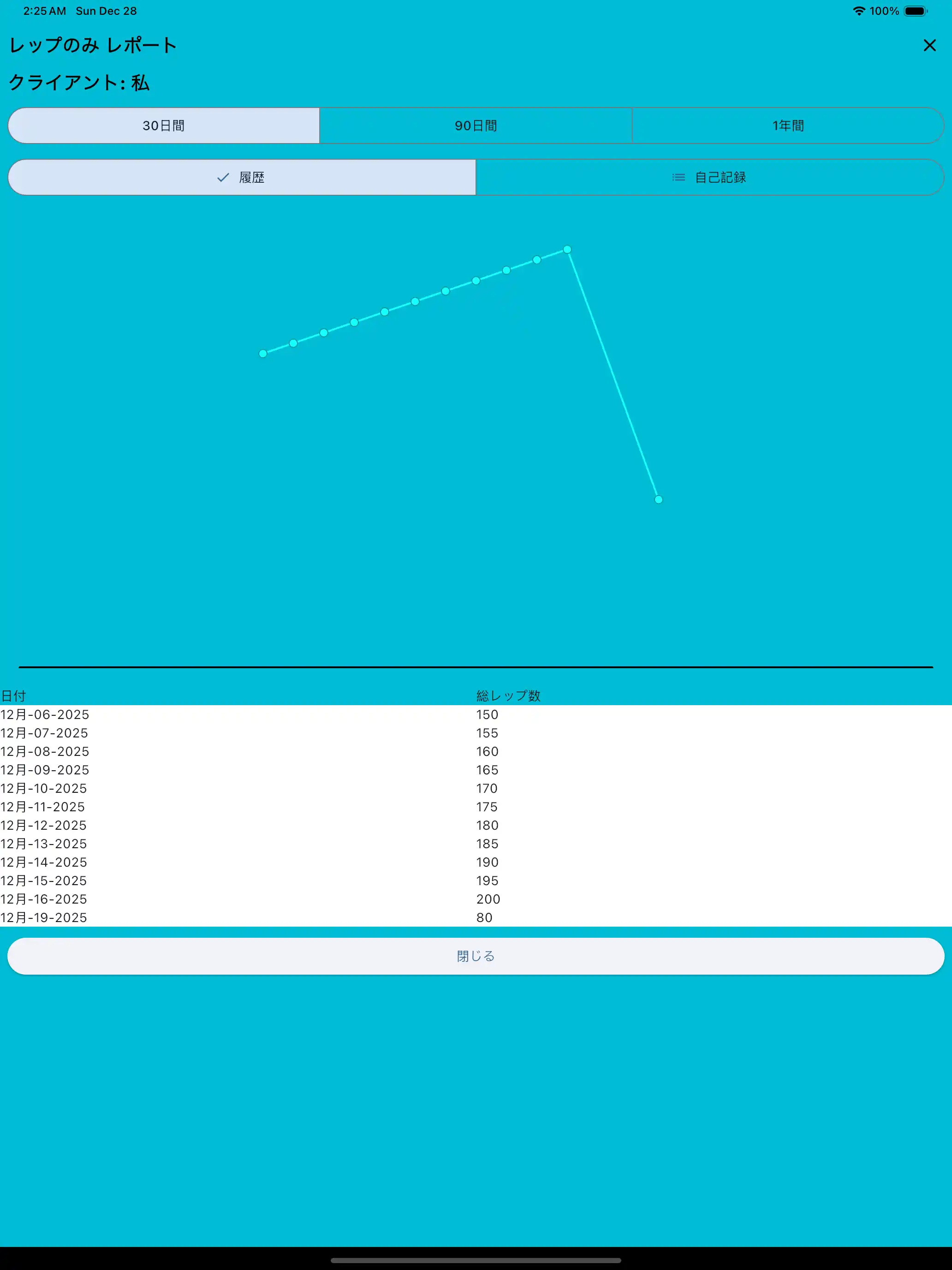 Reps Only レポート電話