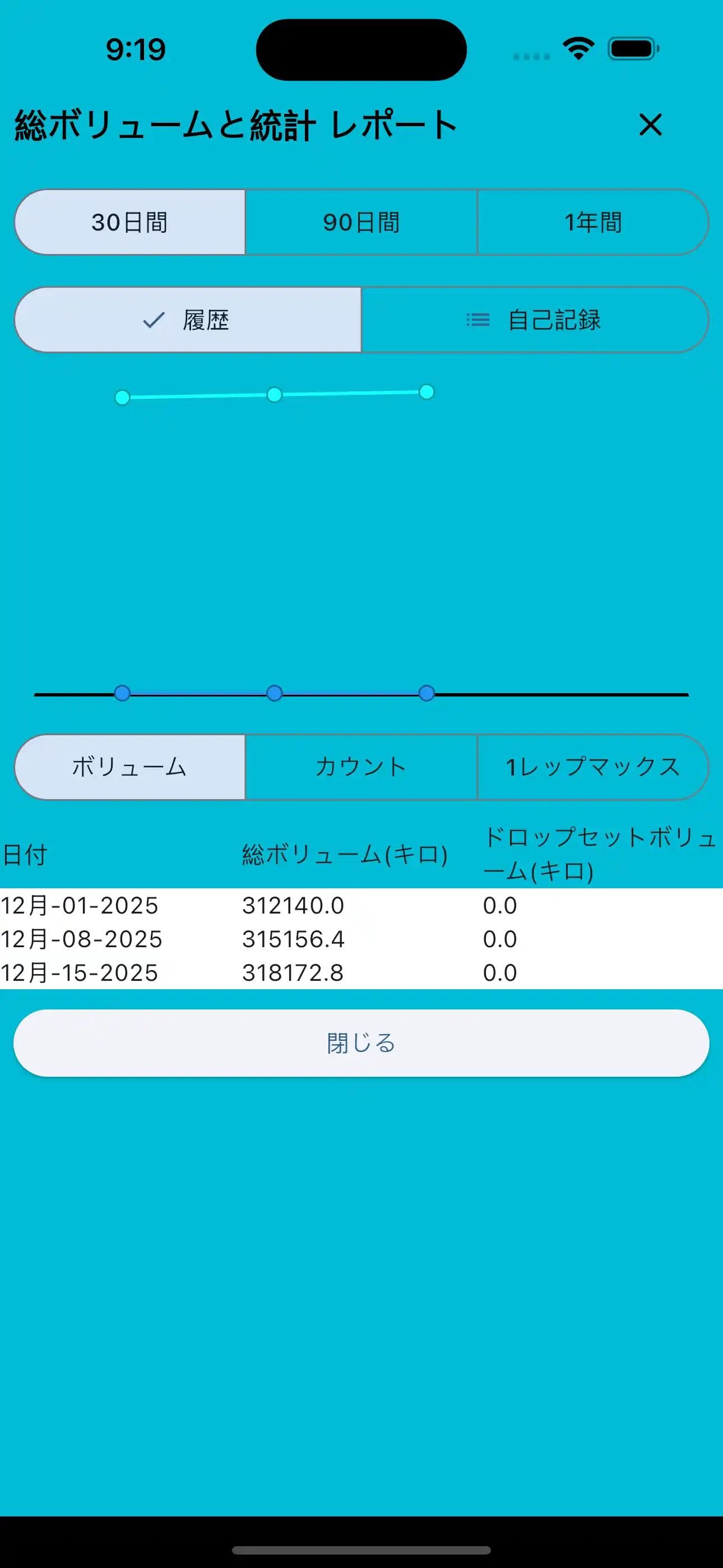 レポート総量と統計 - フォン