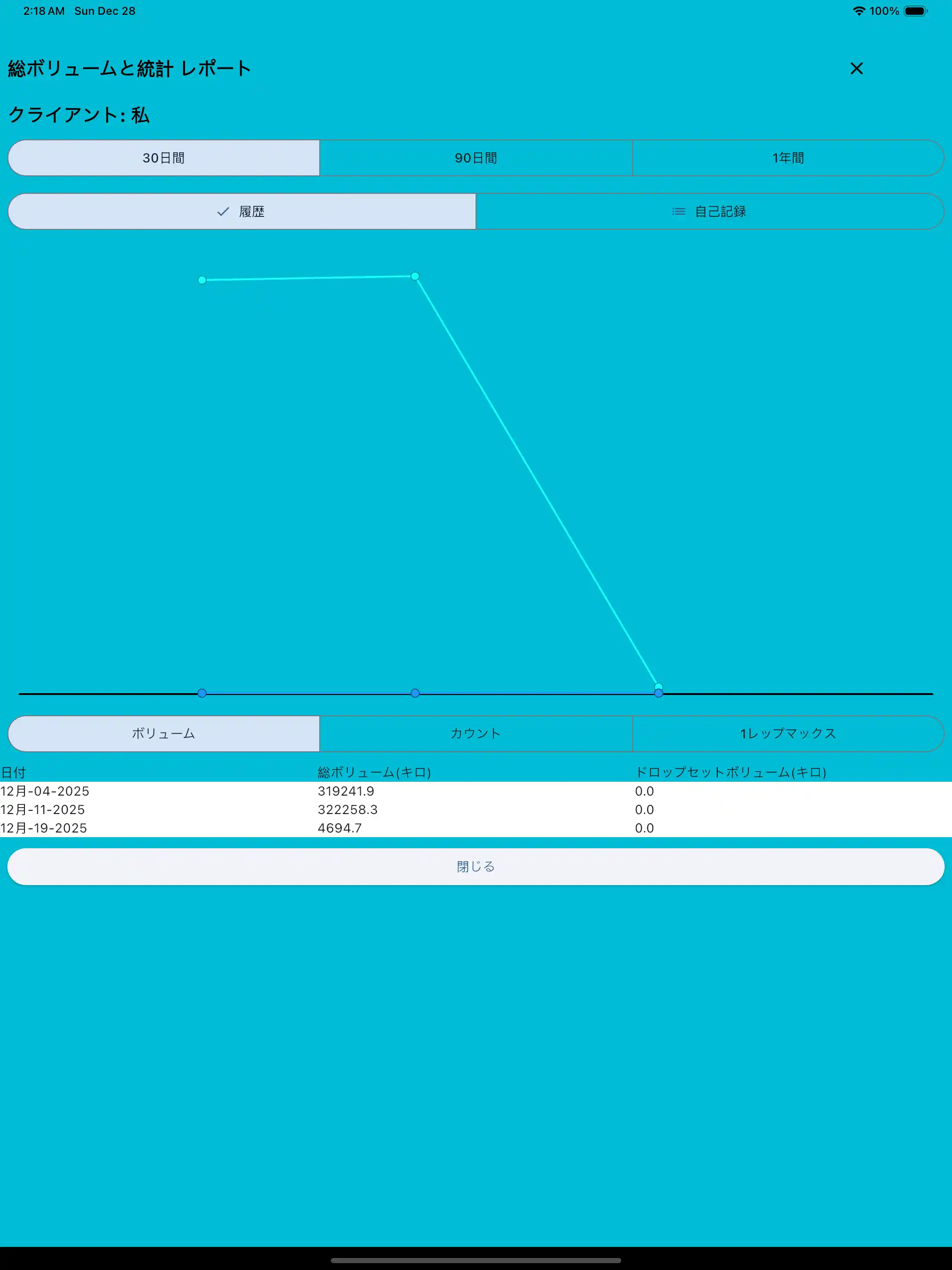 総取引量と統計レポート（タブレット）」