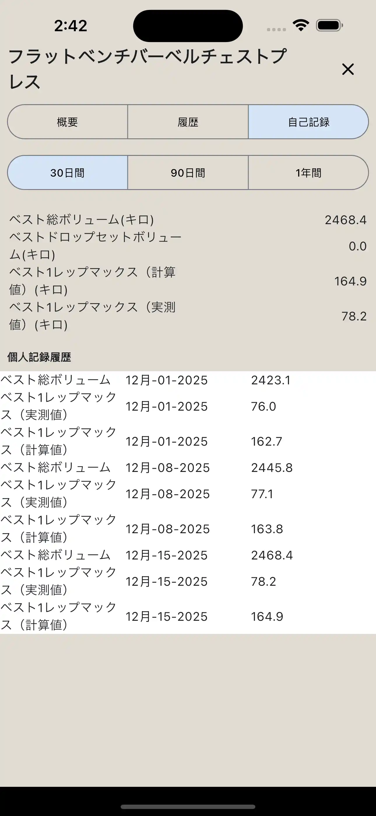 ウェイトリフティングのパーソナル記録レポート