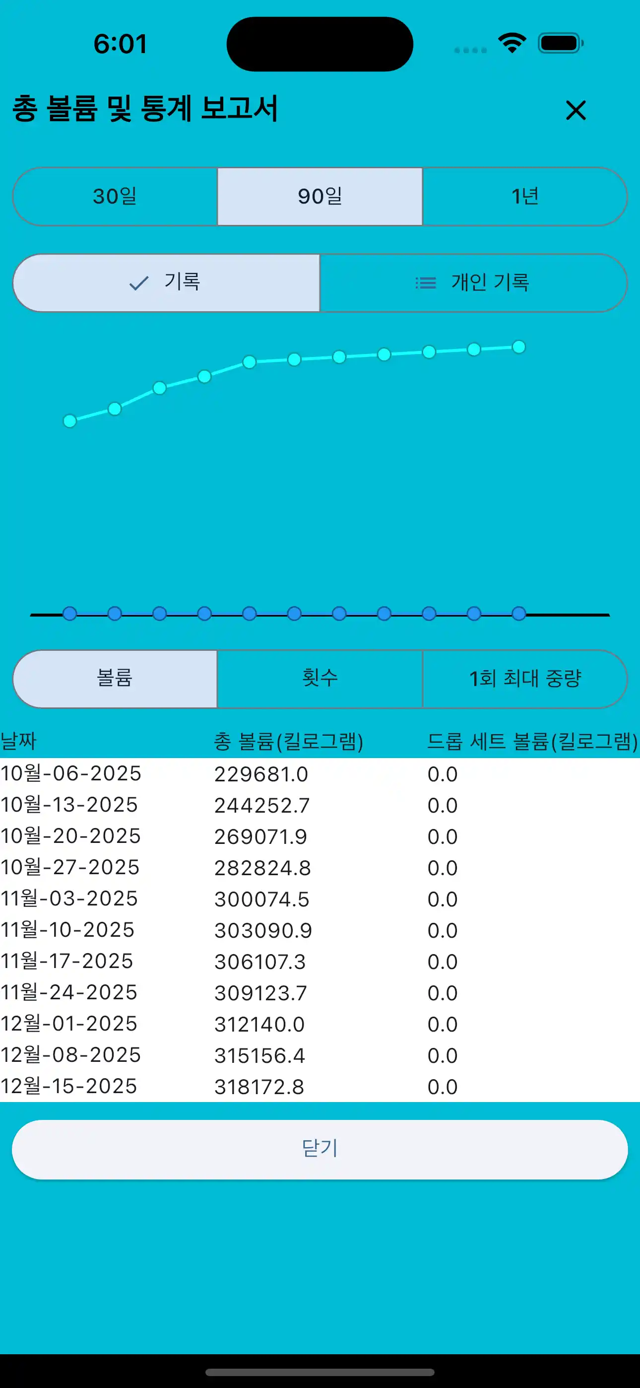 보고서 총량 및 통계 전화