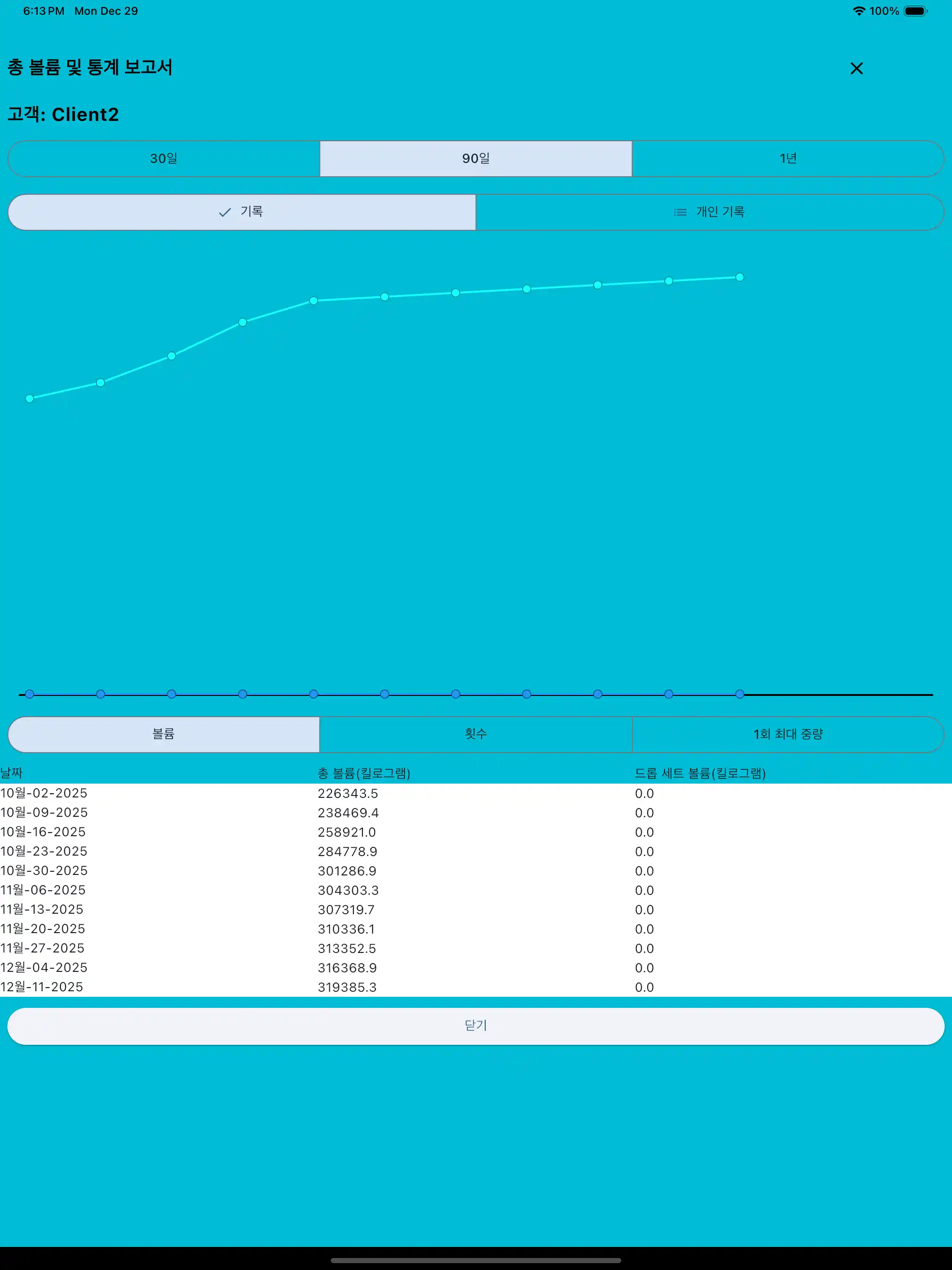 총량 및 통계 보고서 태블릿
