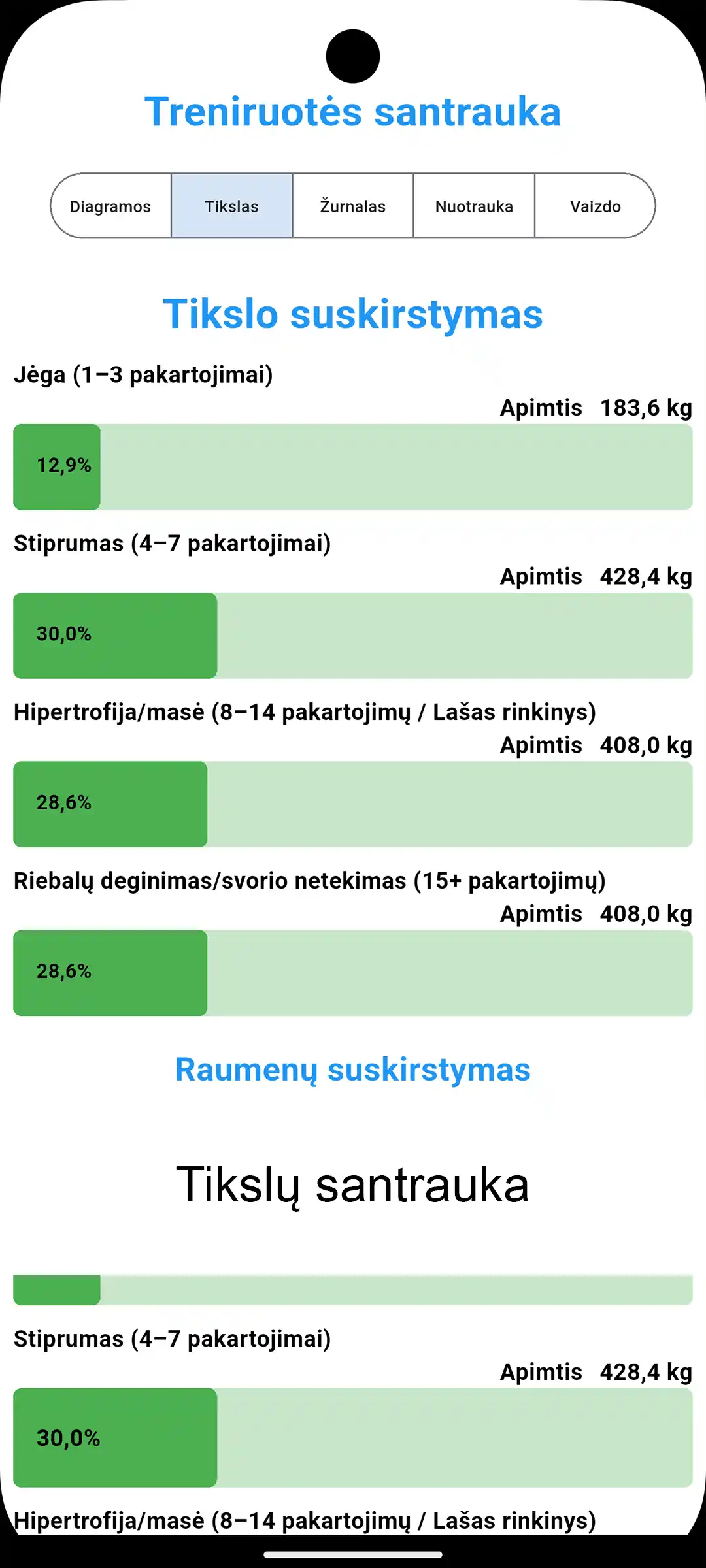 Android Ekrano nuotraukos