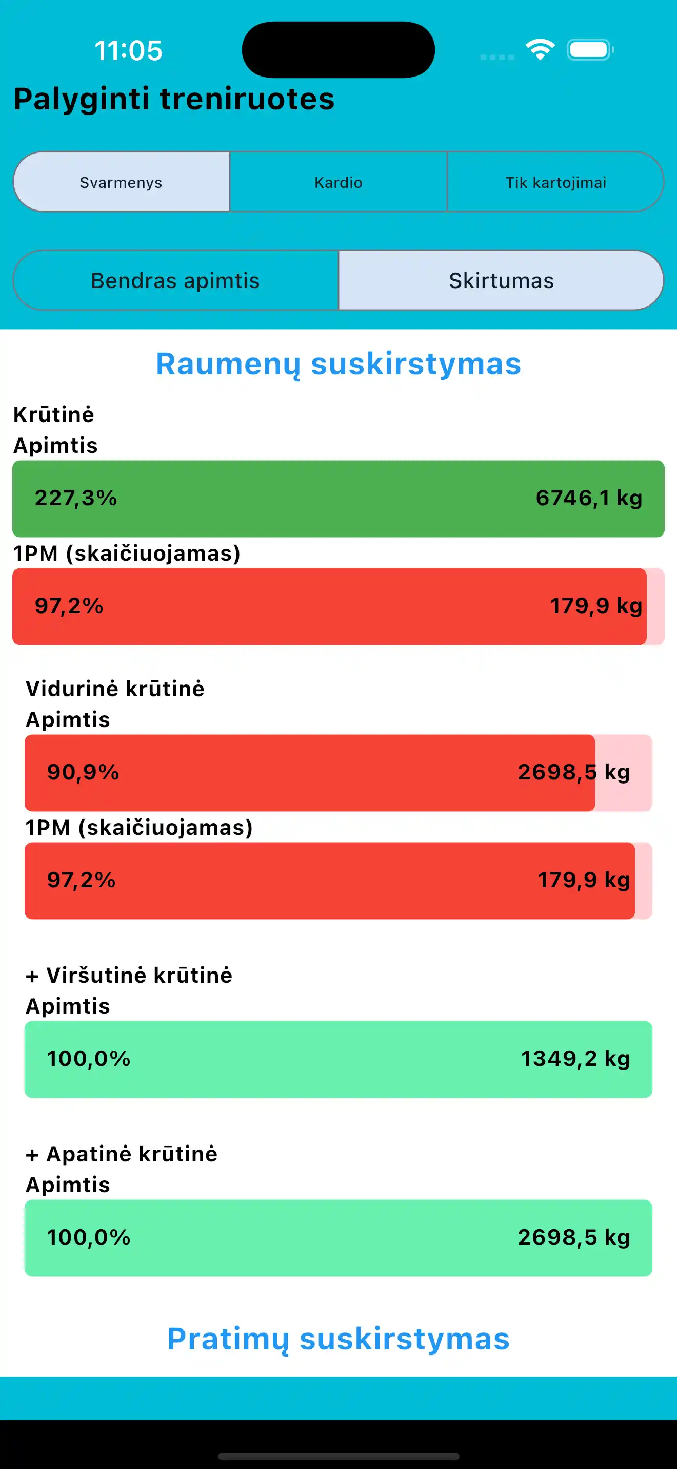 iPhone Ekrano kopija