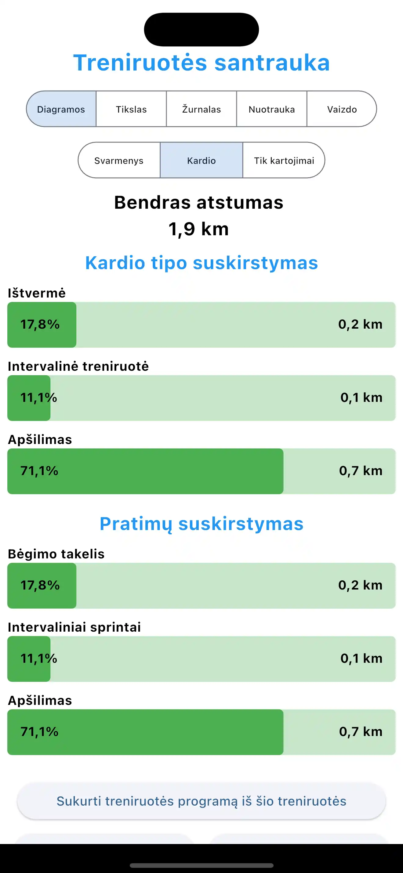 Kardio treniruotės suvestinė