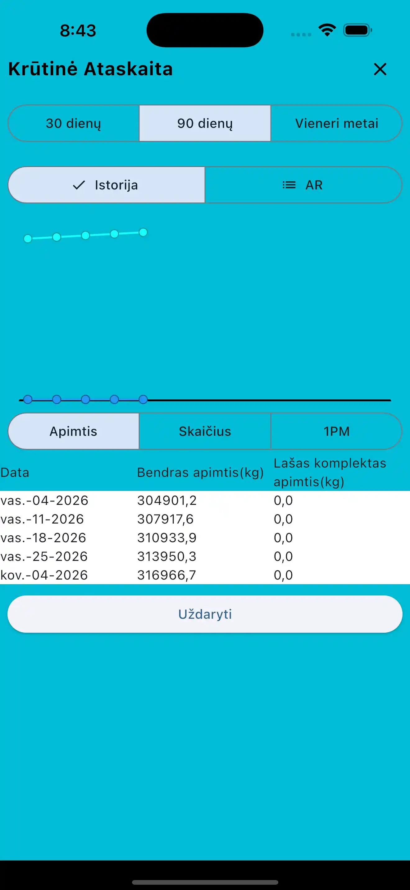 Raumenų grupės ataskaita telefonas
