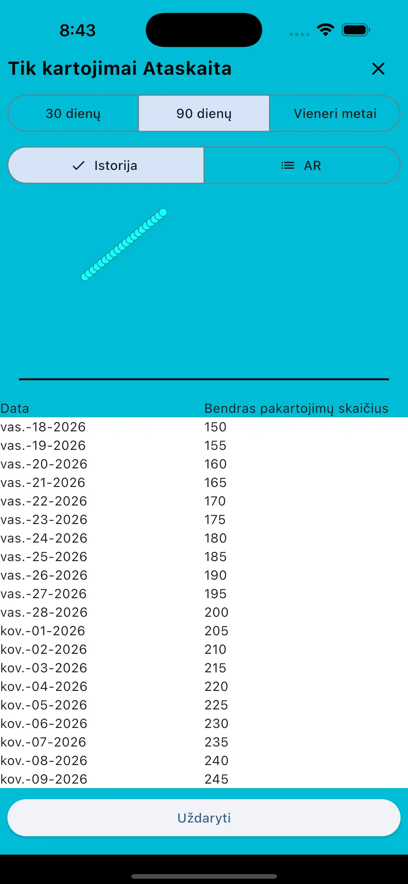 Tik pakartojimų ataskaita telefonas