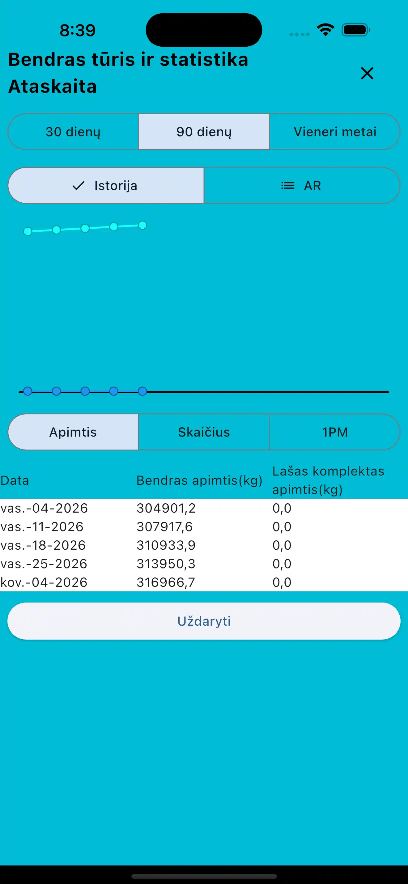 Bendros apimties ir statistikos ataskaita telefonas