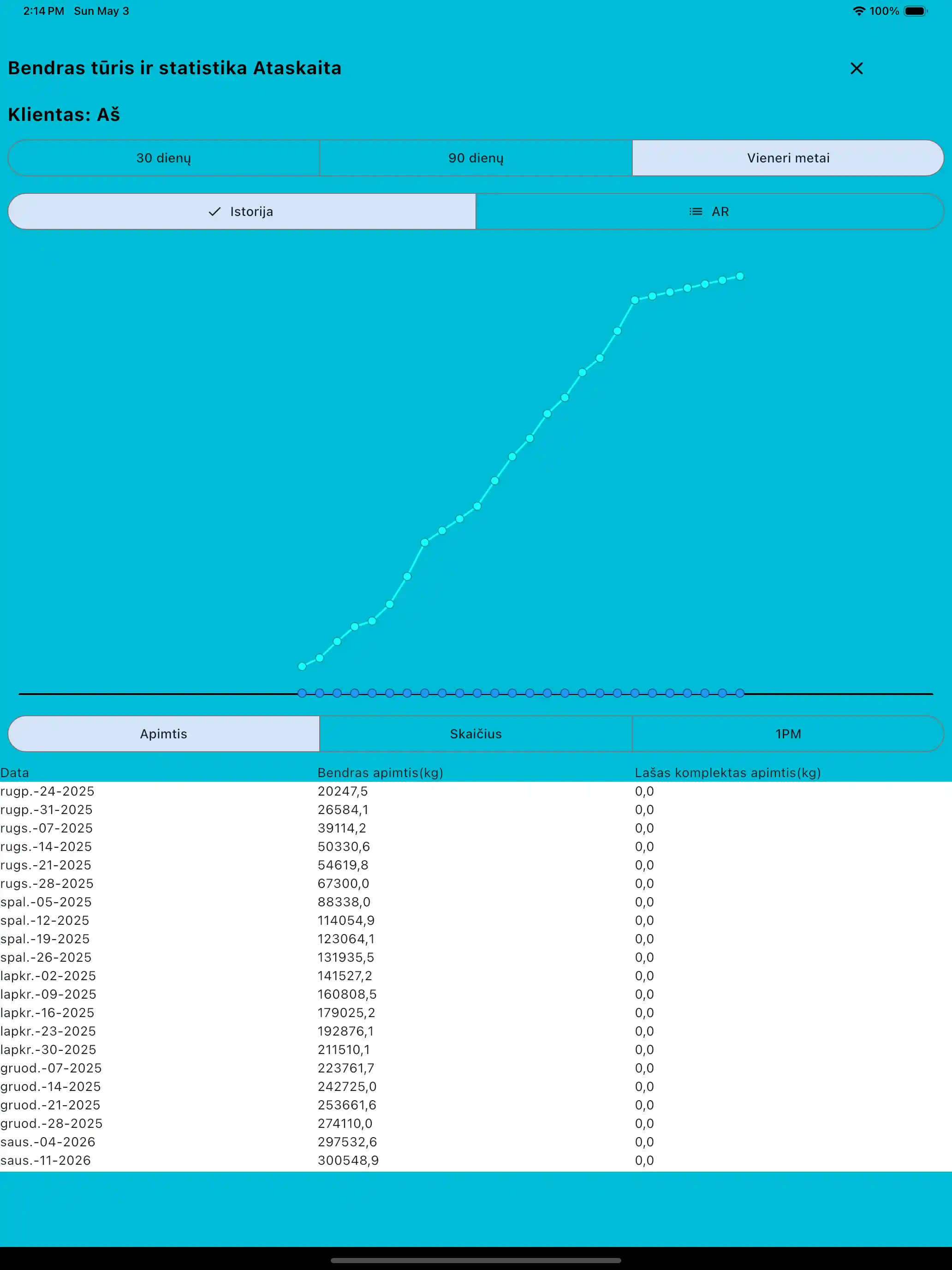 Bendros apimties ir statistikos ataskaita planšetė