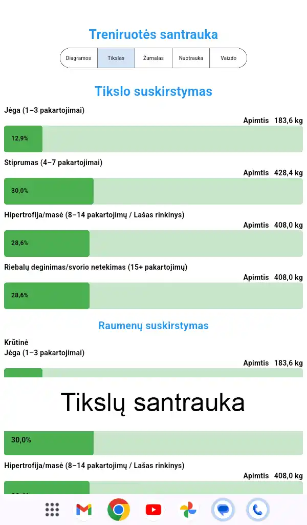 Android Ekrano nuotraukos