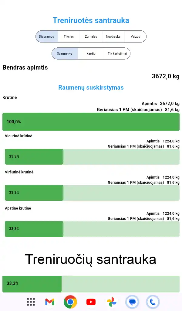 Android Ekrano nuotraukos