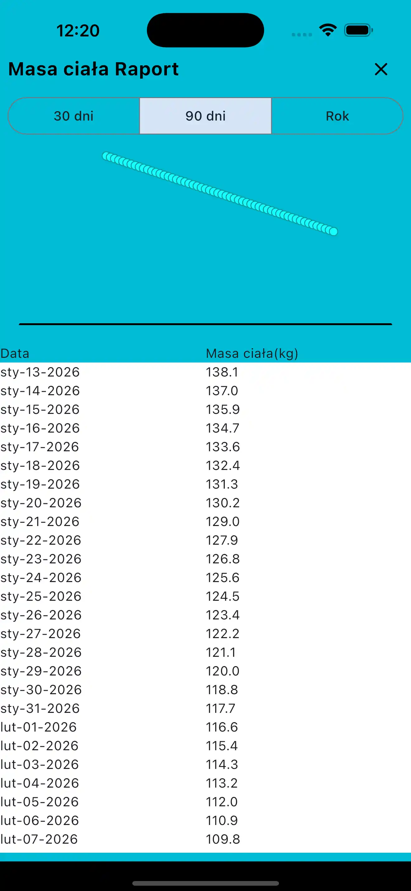 Raport wagi ciała na telefon