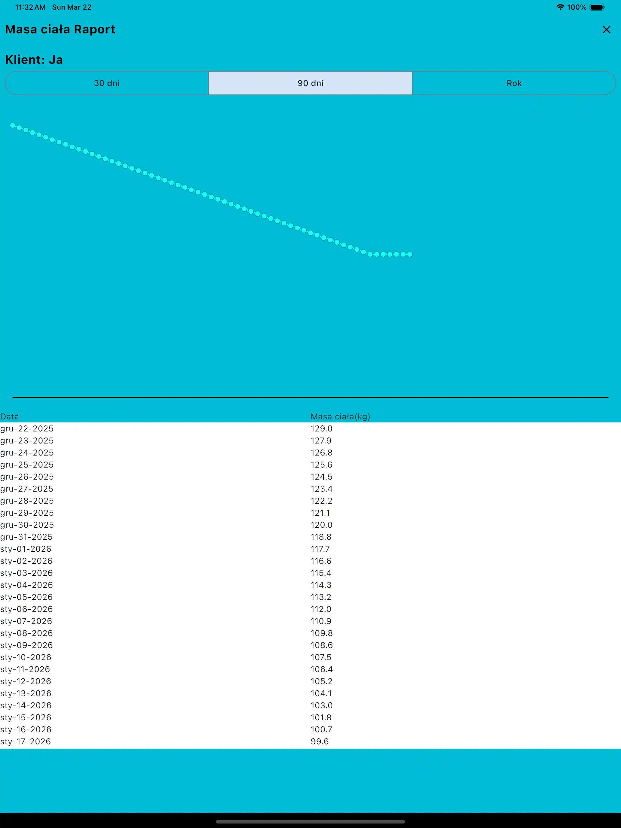 Raport wagi ciała na tablet