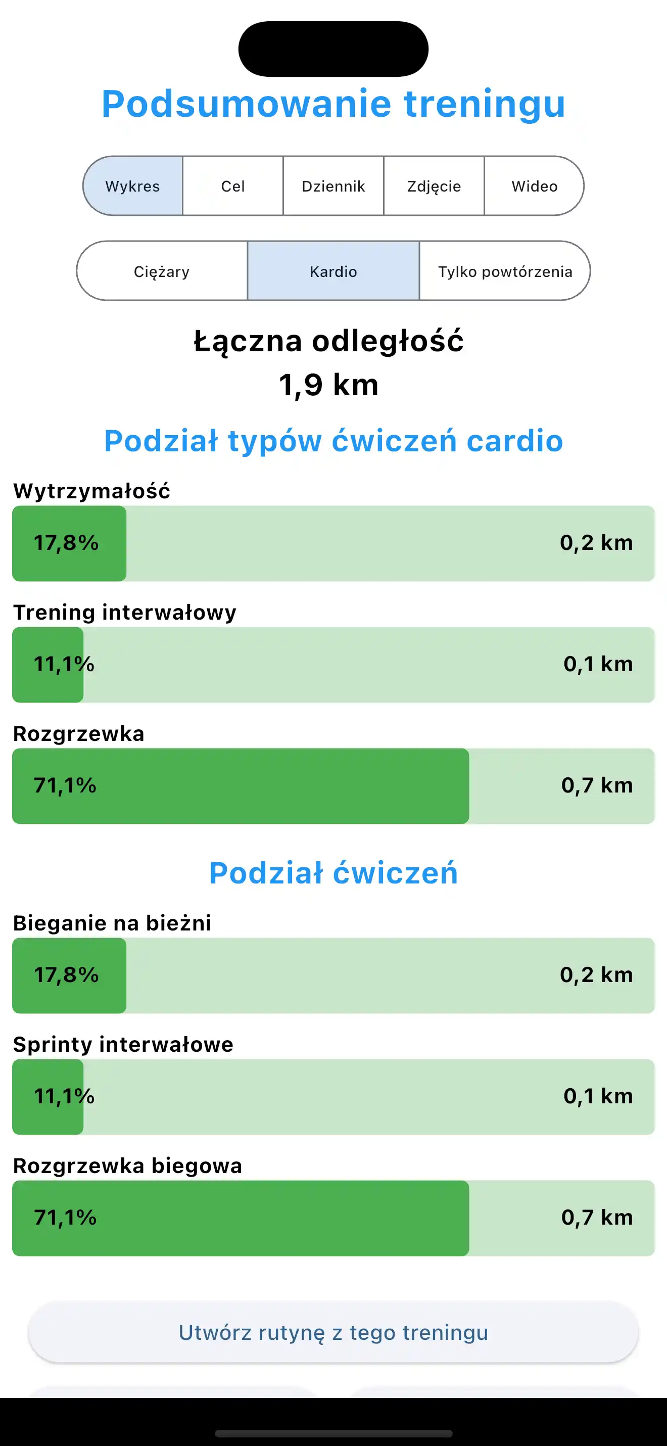 Podsumowanie treningu cardio