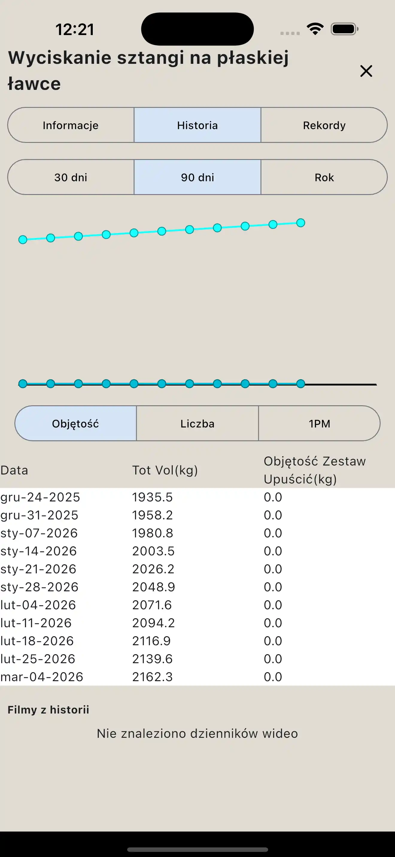 Raport z ćwiczenia na telefon
