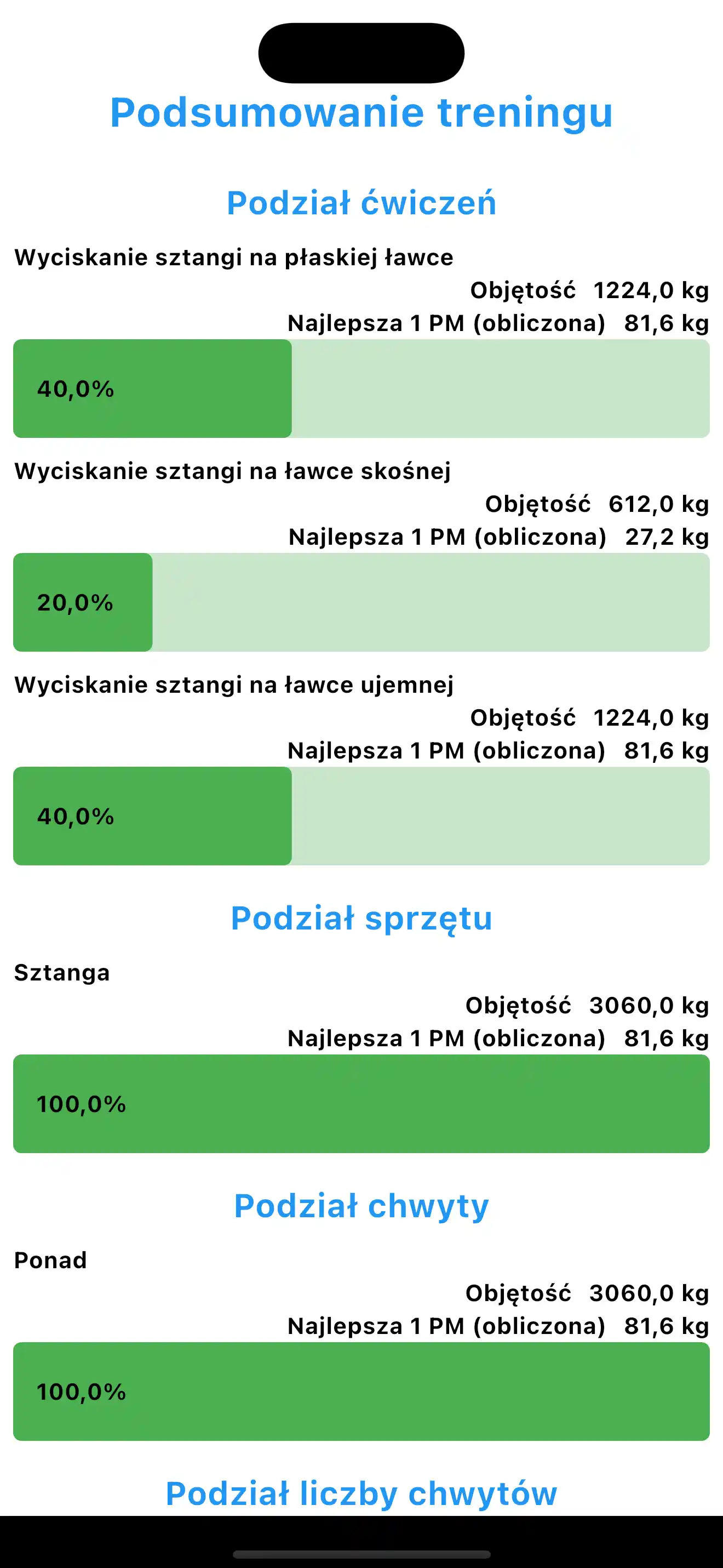 Podsumowanie treningu podział