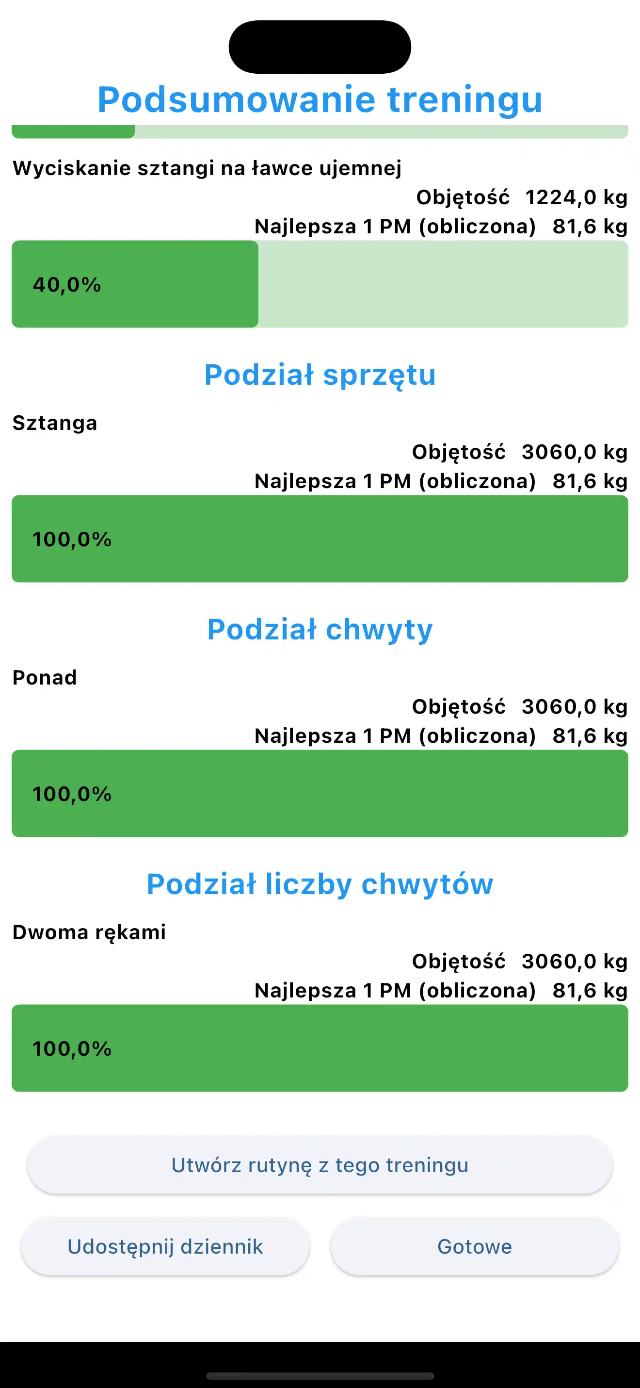 Podsumowanie treningu podział chwytu