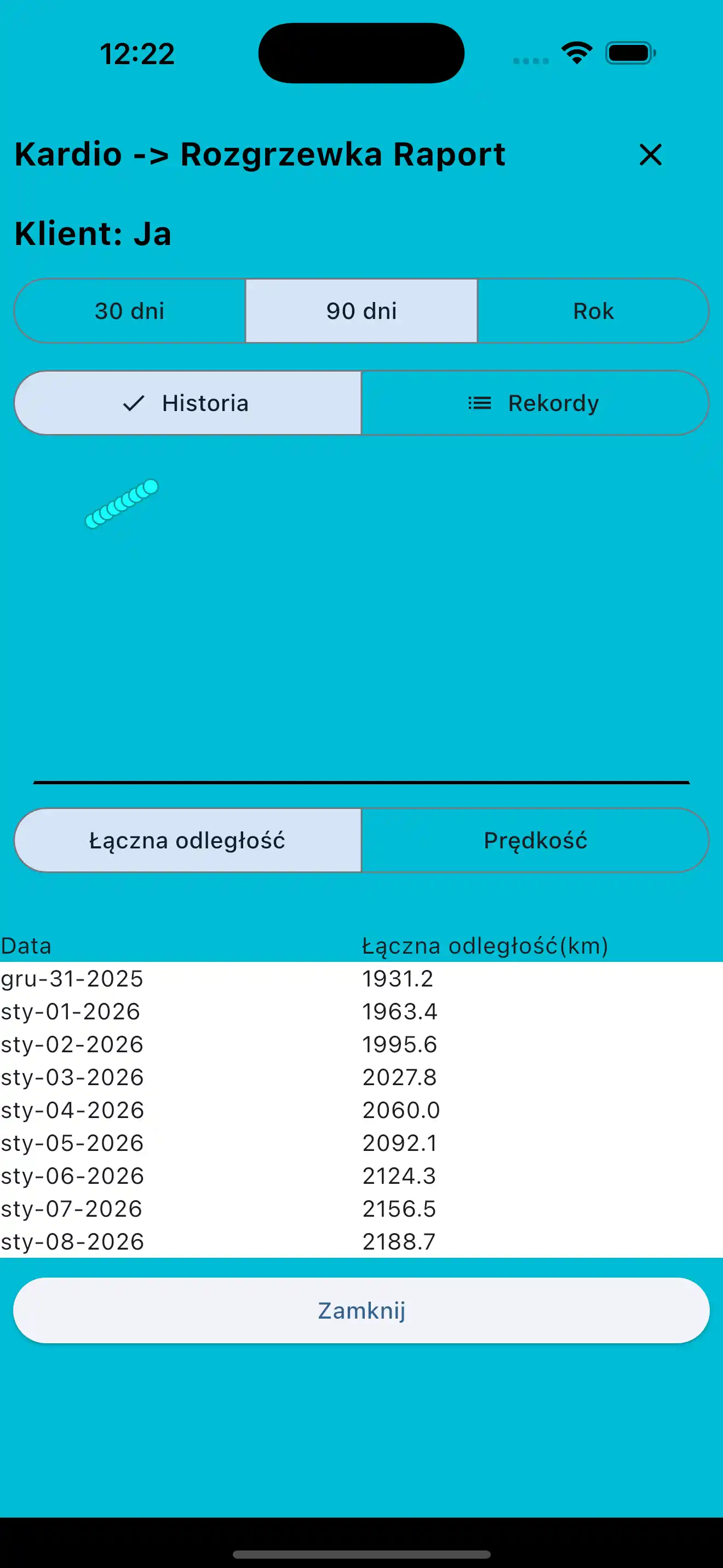 Raport cardio na telefon