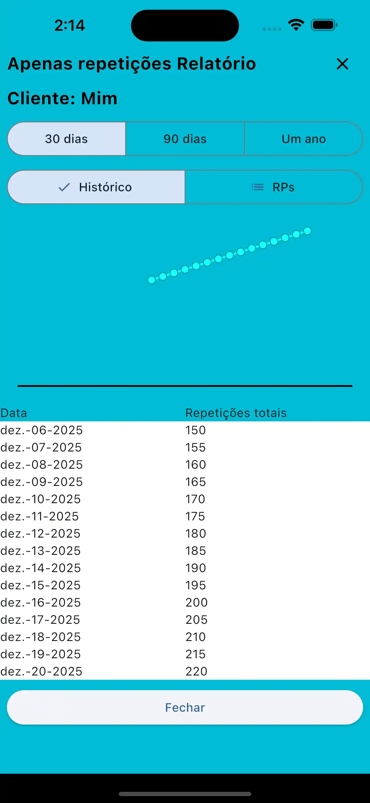 Telefone de relatório apenas para representantes