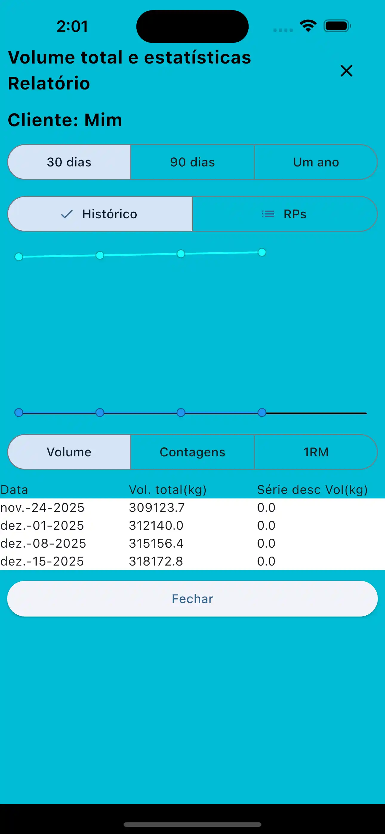 Relatório do grupo muscular no telefone