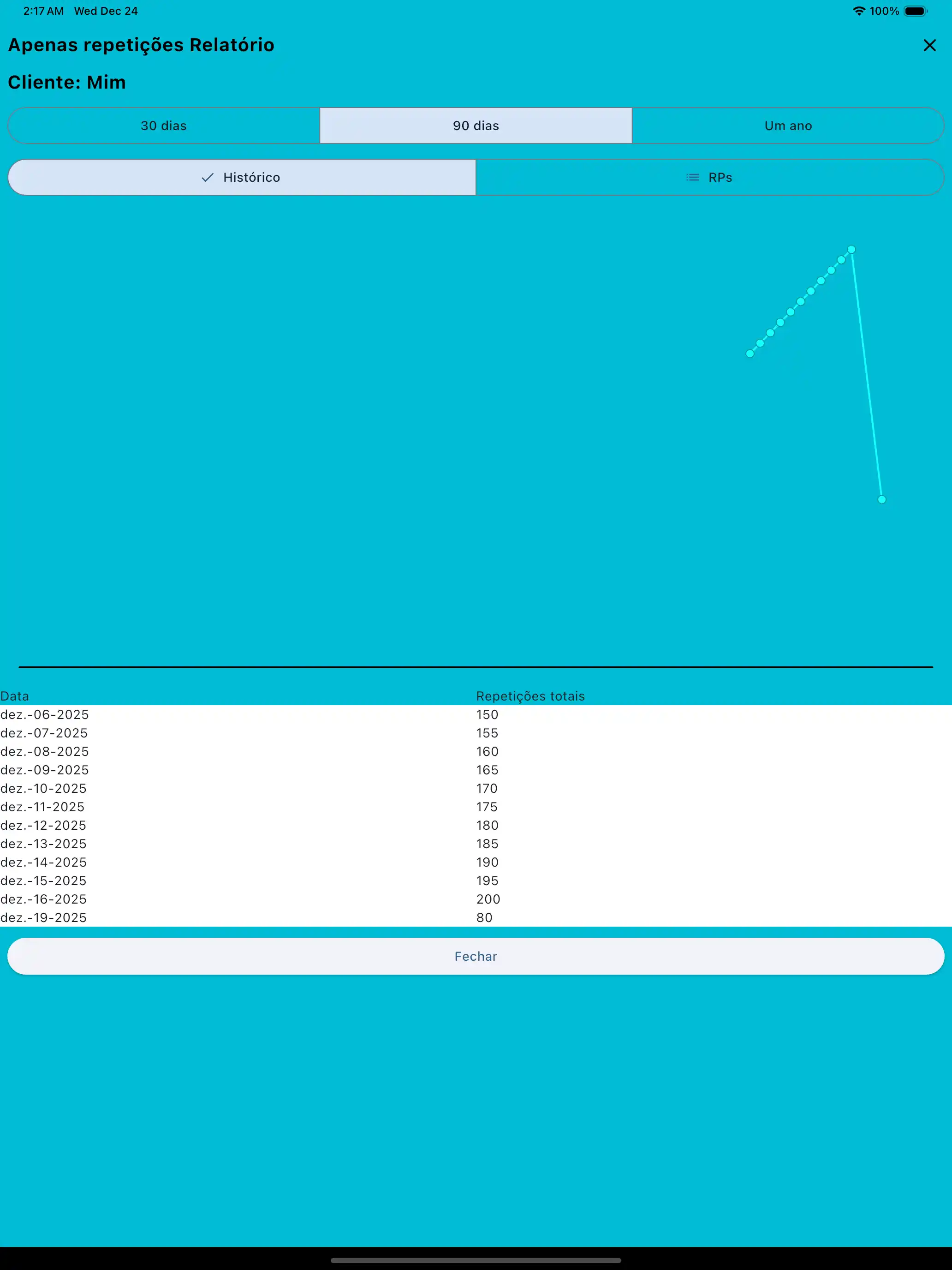 Tablet de relatório Reps Only